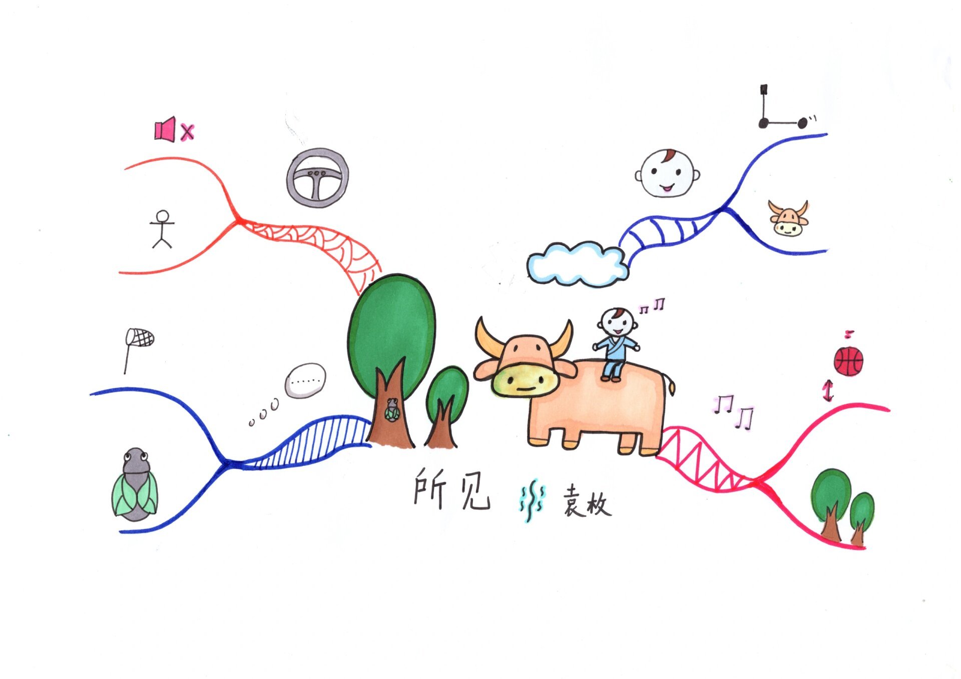 思维导图简单的画法图片