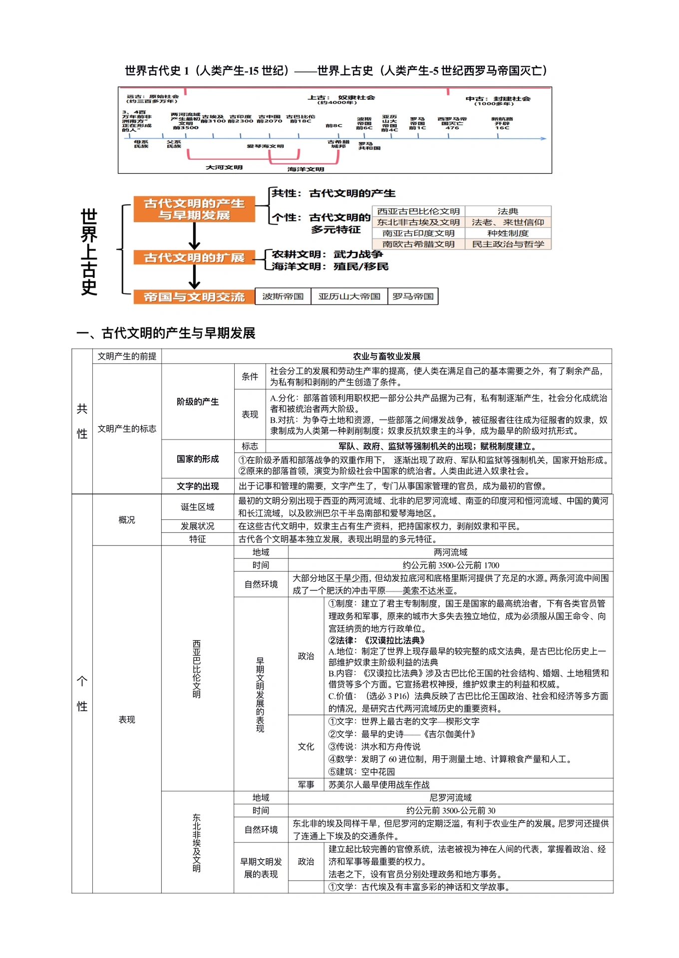 全球通史每章思维导图图片