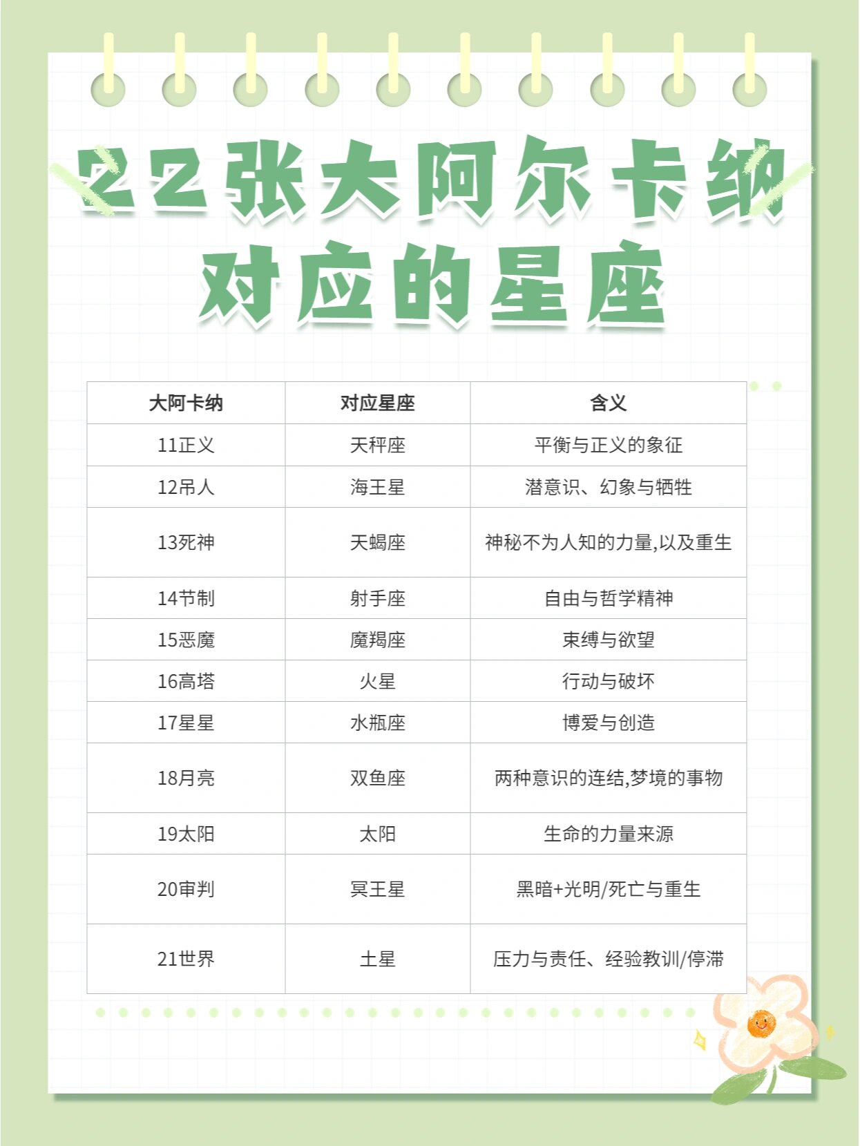 78张塔罗牌对应星座和含义