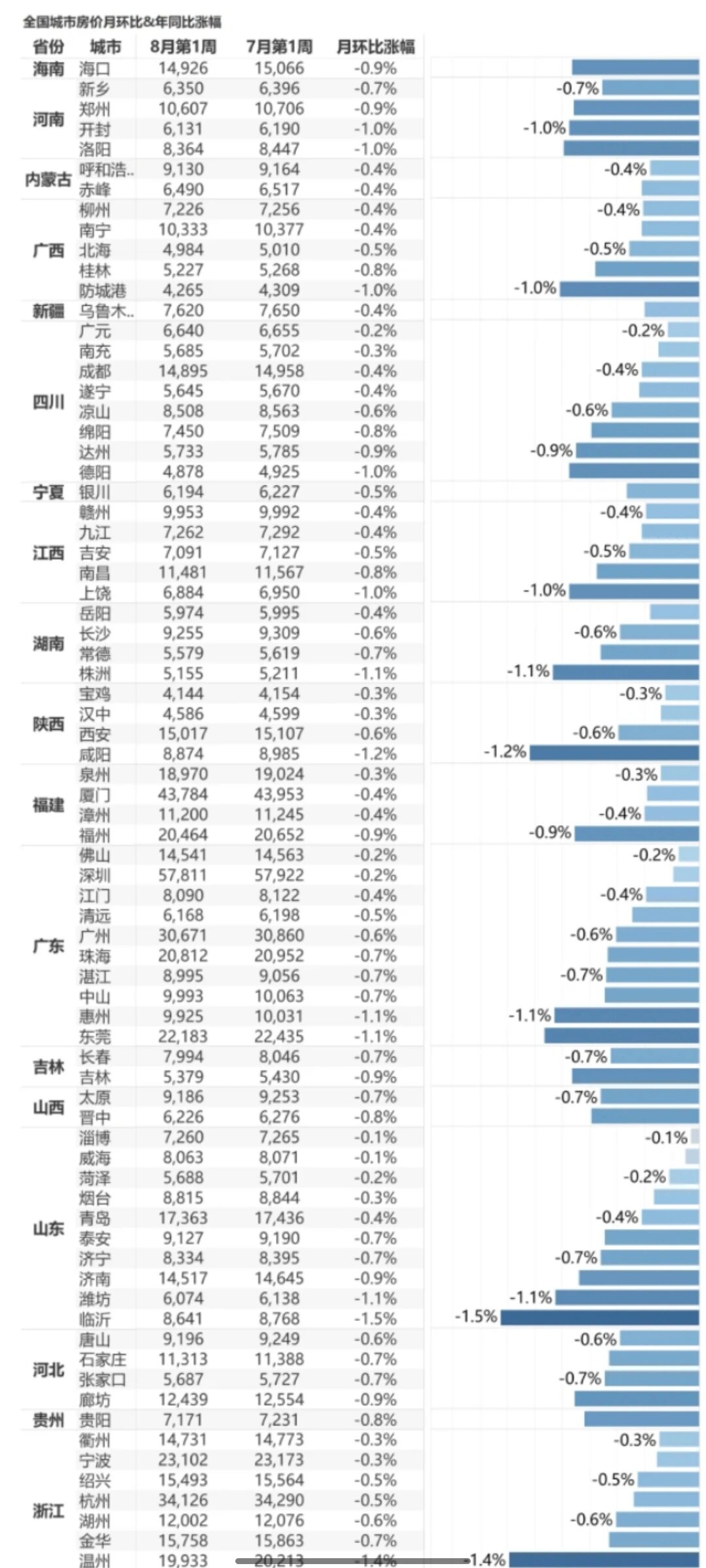 中国房价走势 全国图片