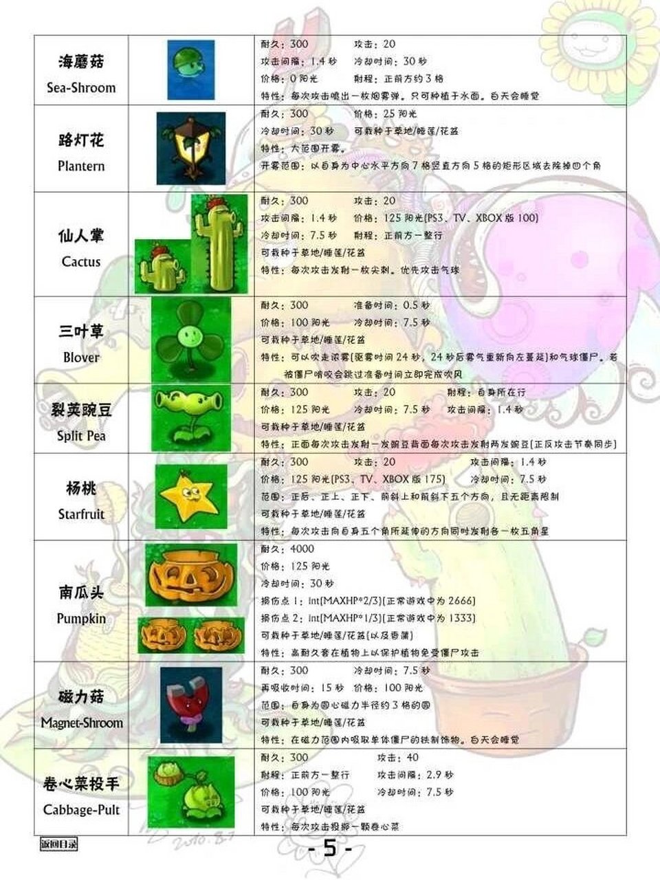 pvz植物图鉴 植物大战僵尸图鉴