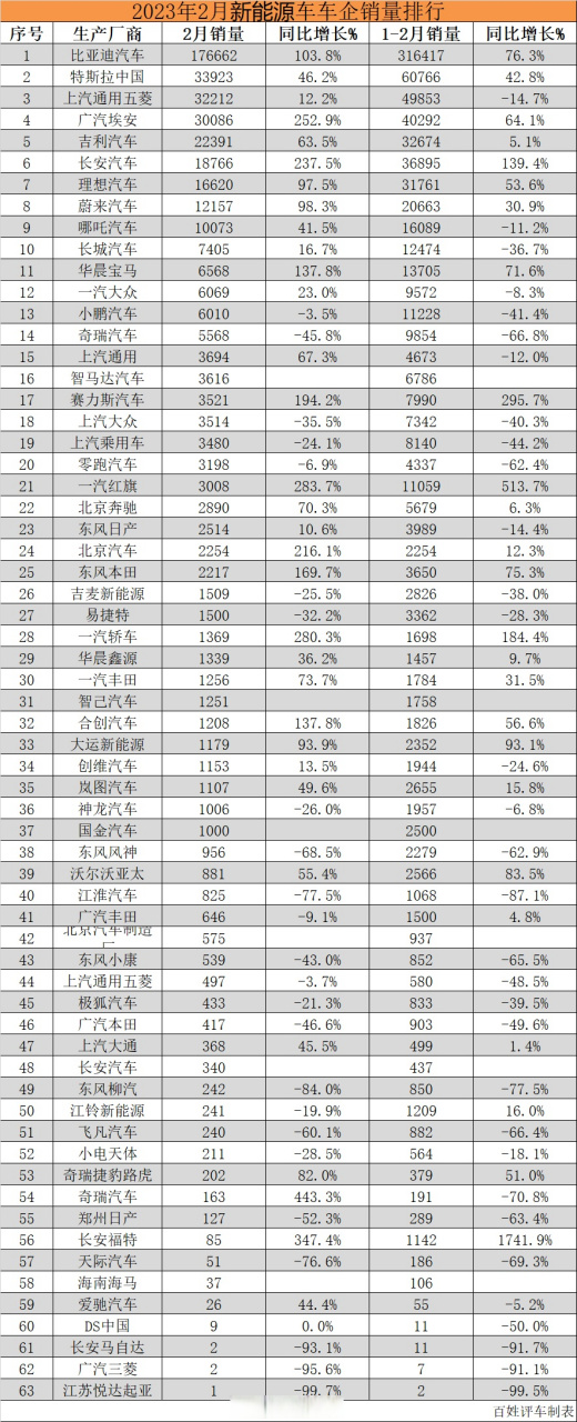 热门车型排行榜2023表(2020热门汽车)