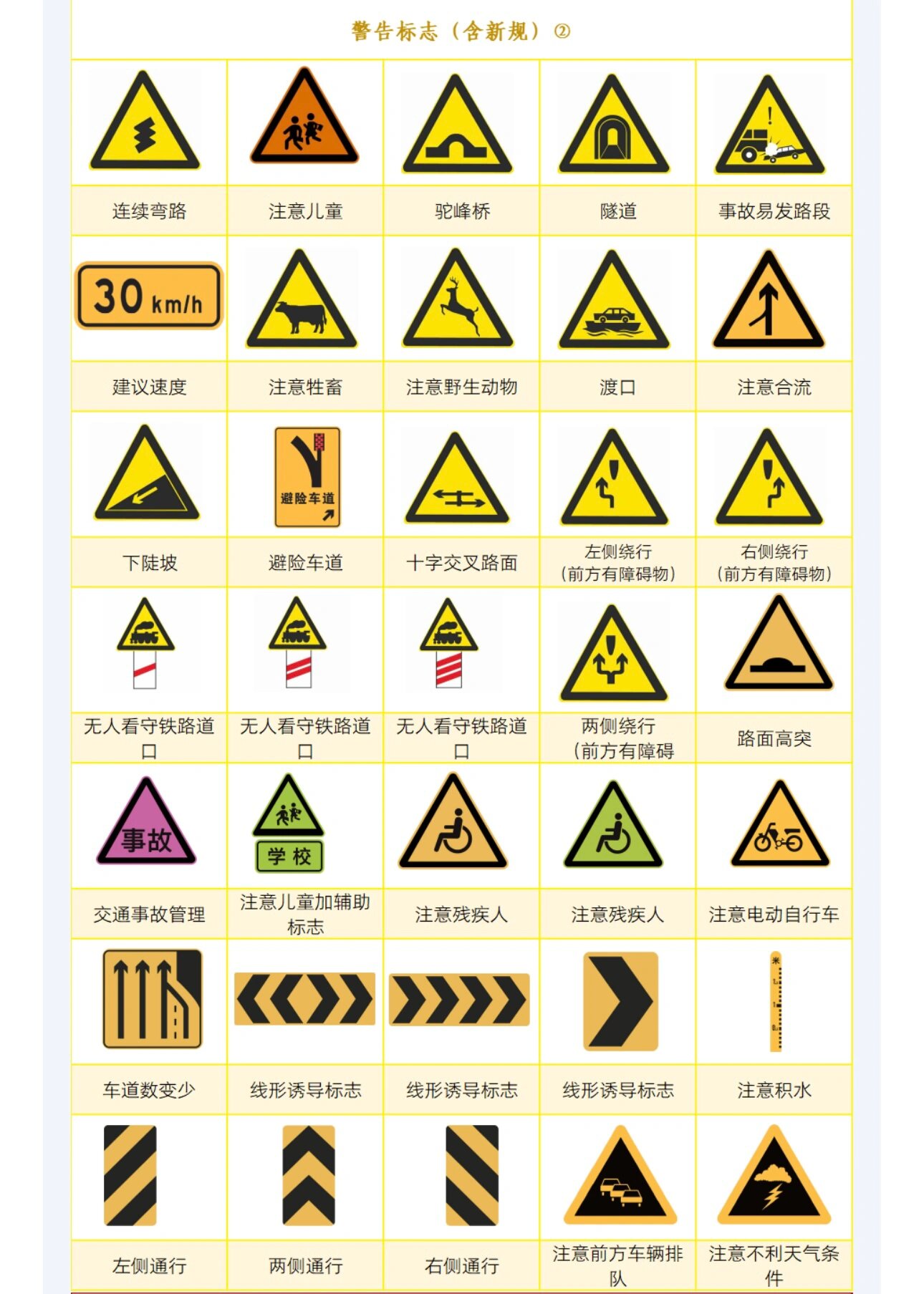 图标速记全部交通标志图片