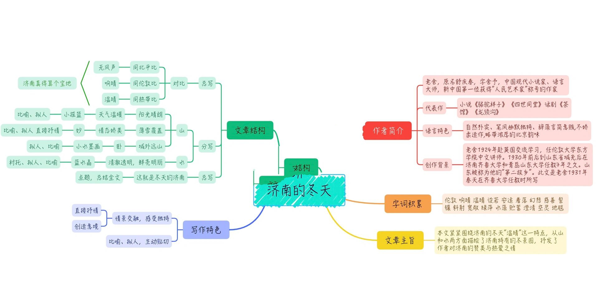 济南的冬天文章结构图图片