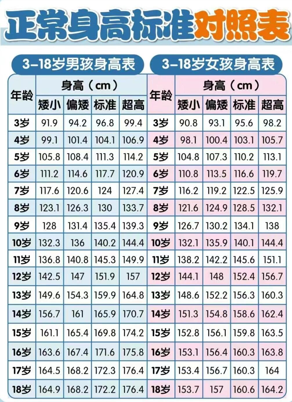 最新的身高对照表,让新手爸妈时刻掌握不焦