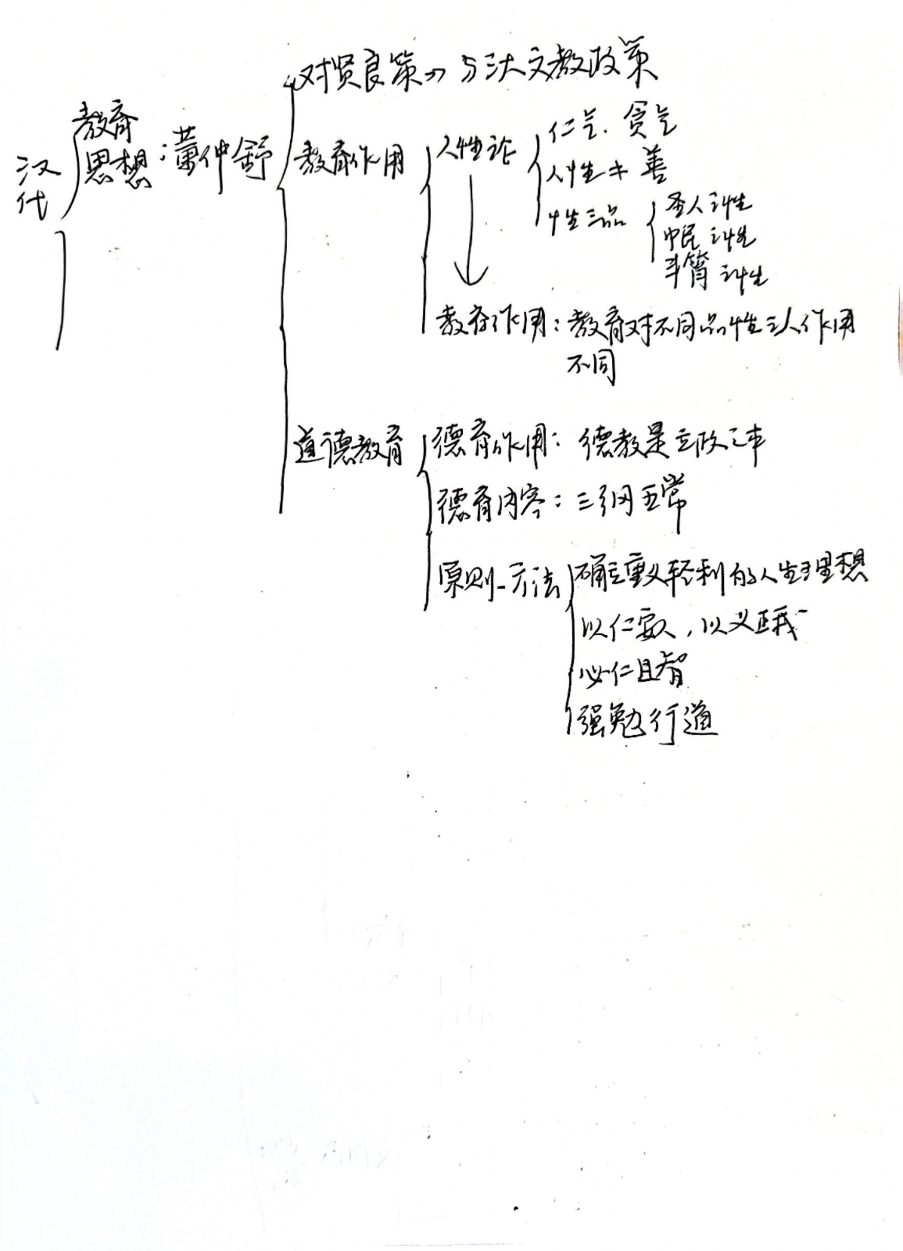 汉朝皇帝思维导图图片