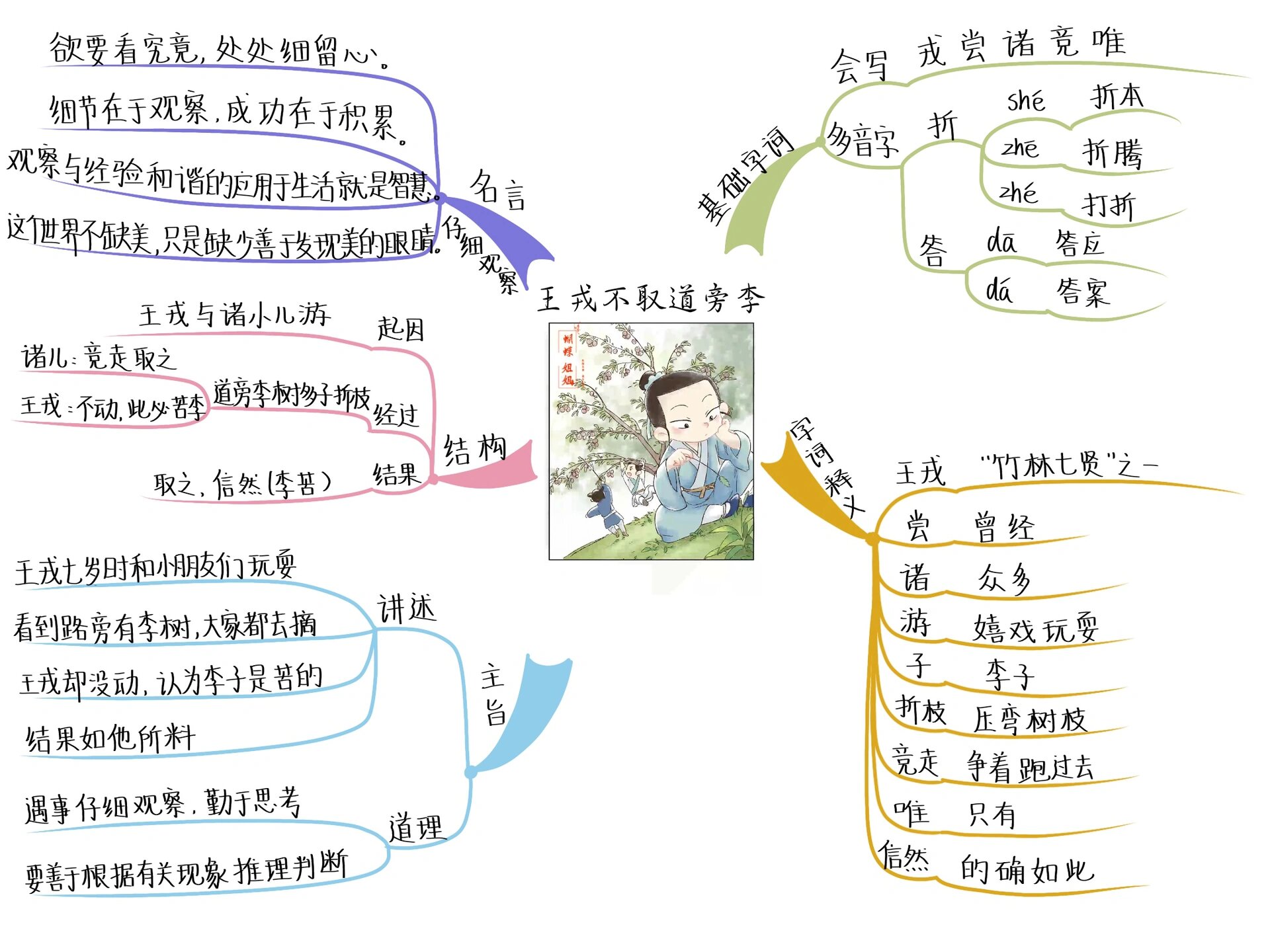 刷子李思维导图课文图片