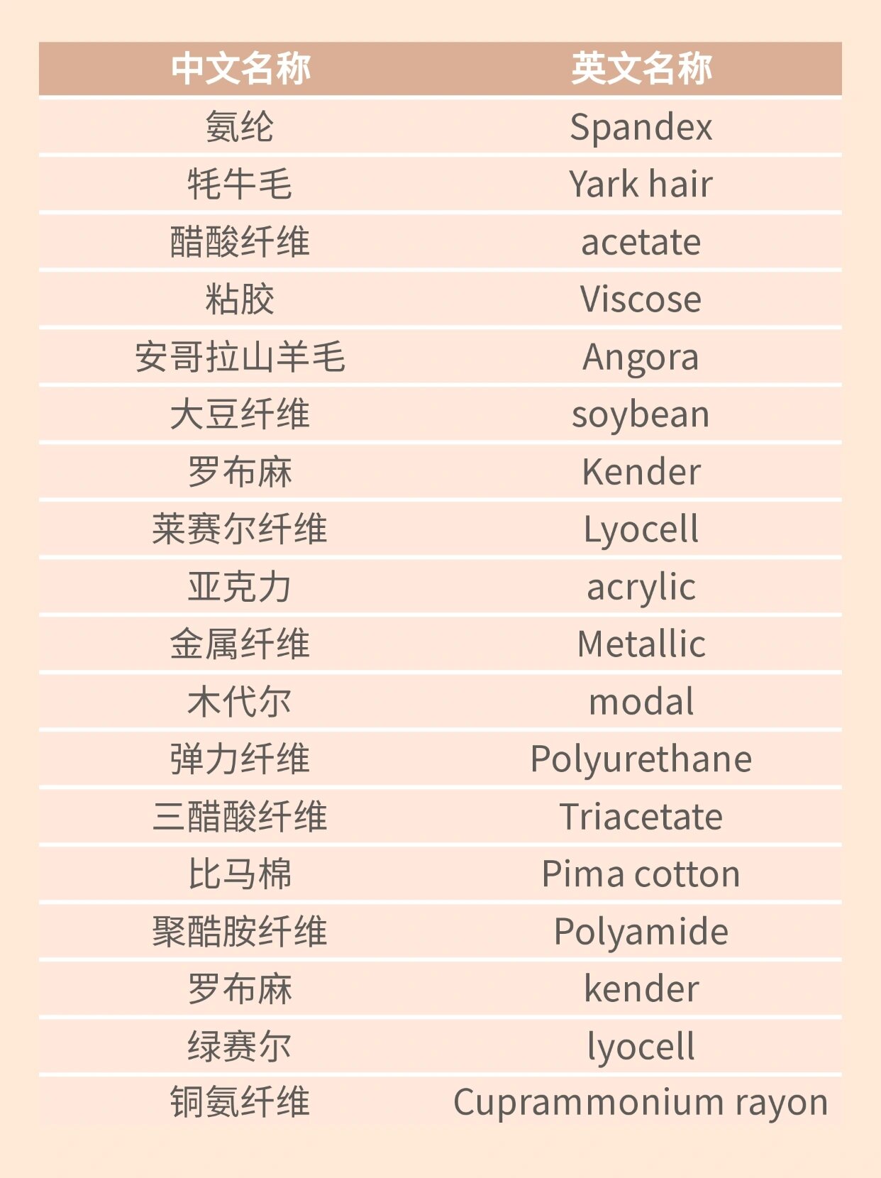 面料中英文对照表图片