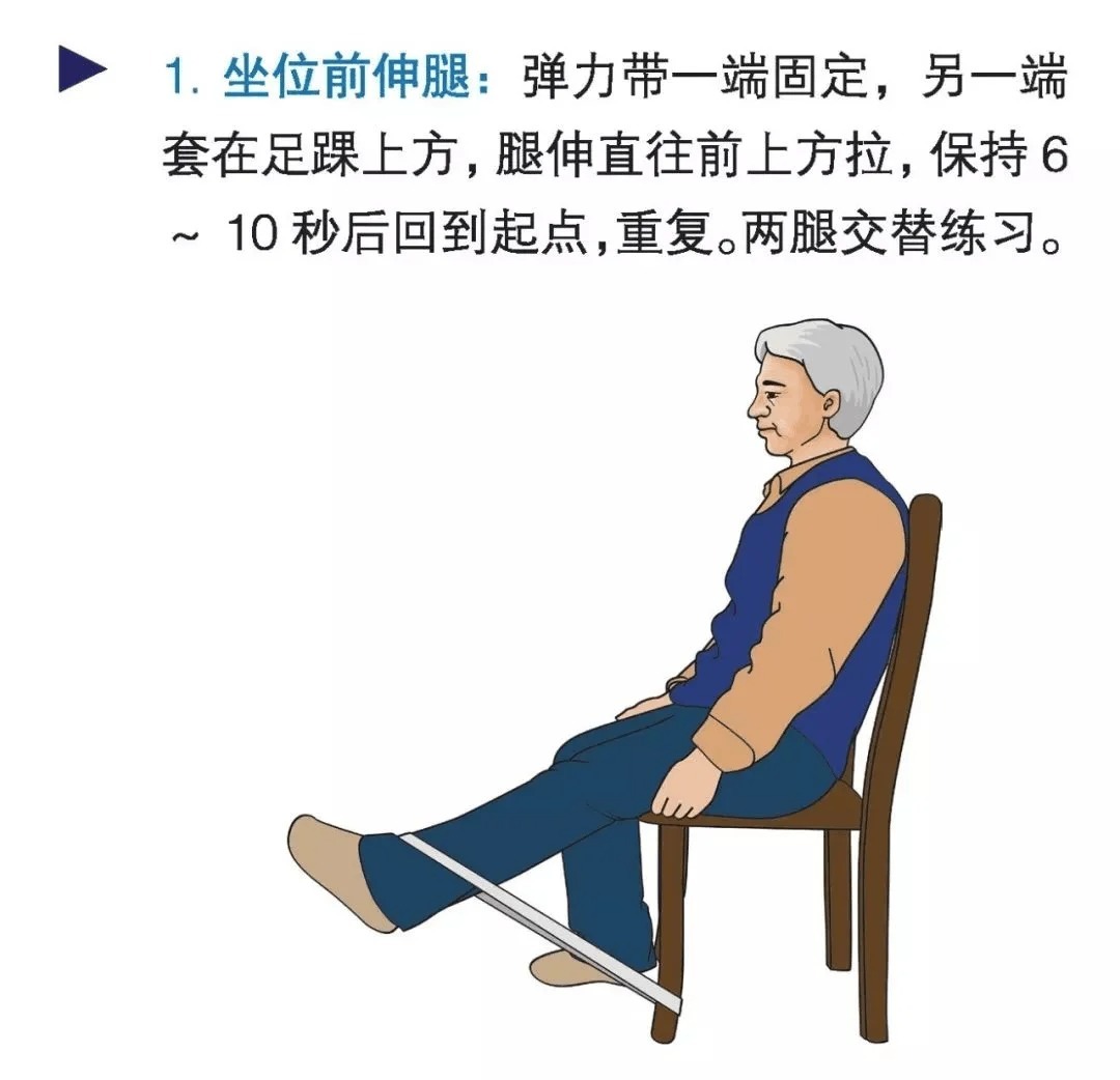 脑梗后有的梗友会发现腿部无力,可以每天坚持物理干于和锻炼脑梗超话