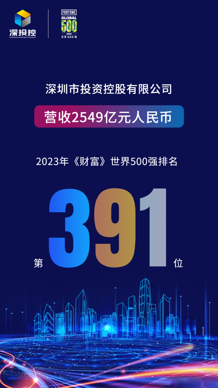 深投控位列2023年《财富》世界500强第391位!