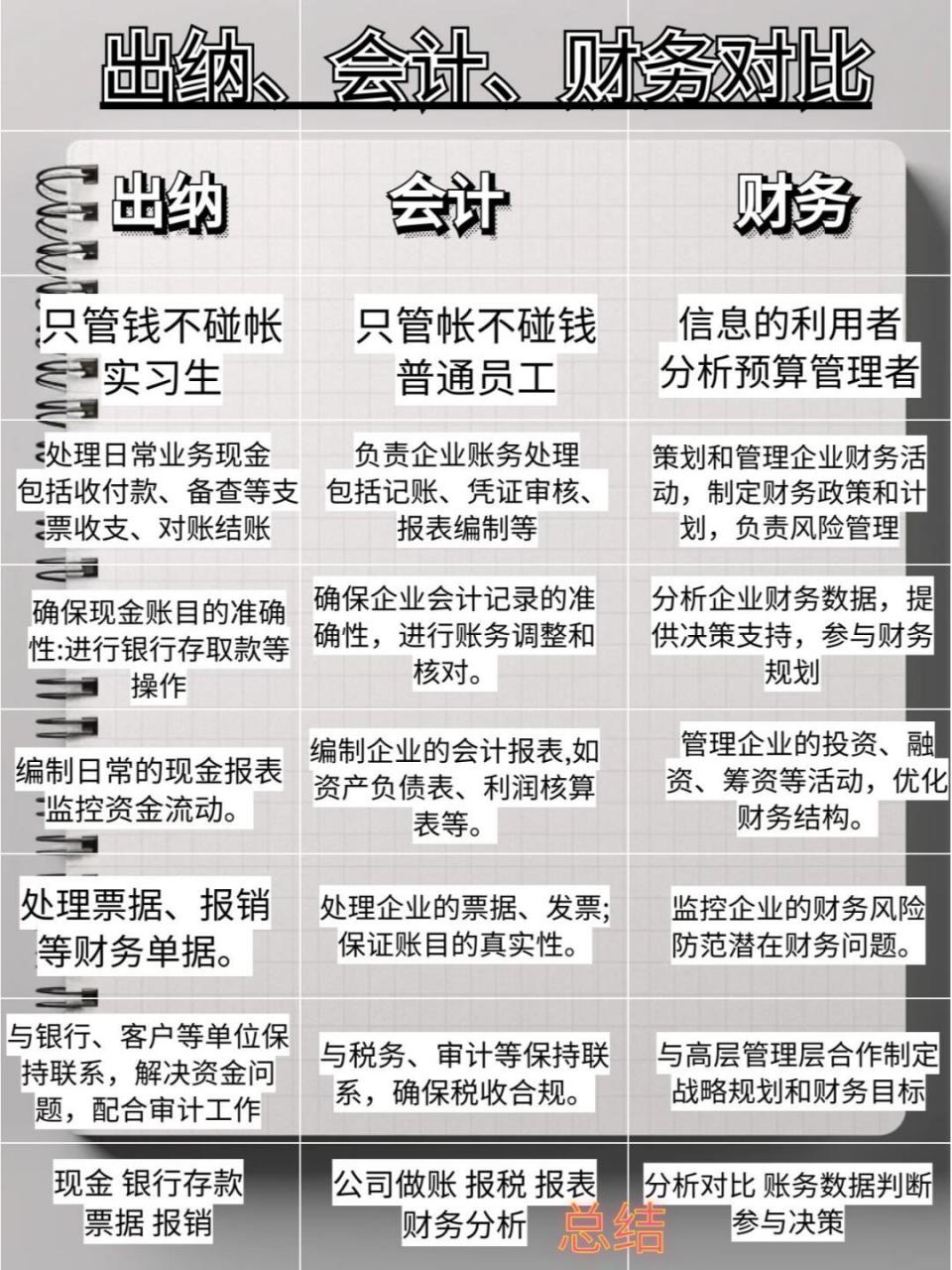一,出纳:企业的现金"守护者"只管钱不管帐