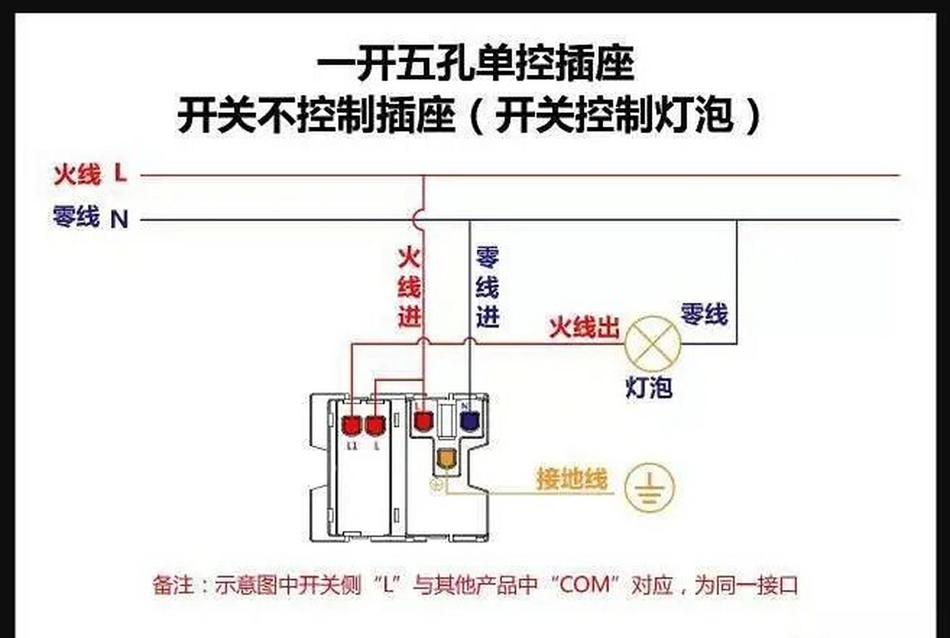 也有叫法是一个开关控制多个部分,有5个孔,每个按钮可以连接2根线.