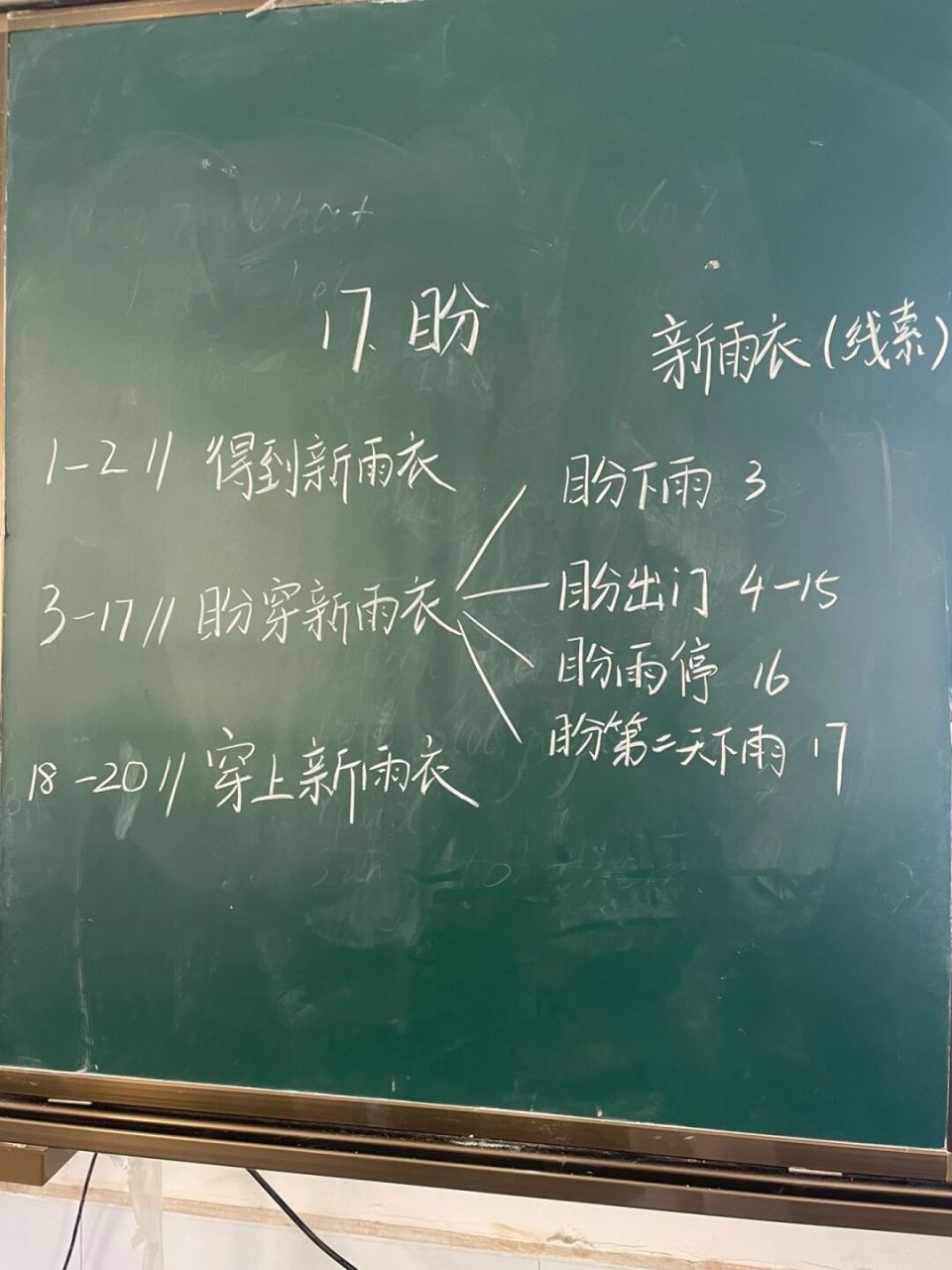 六上语文17课盼板书 #板书设计# #六年级语文# #板书