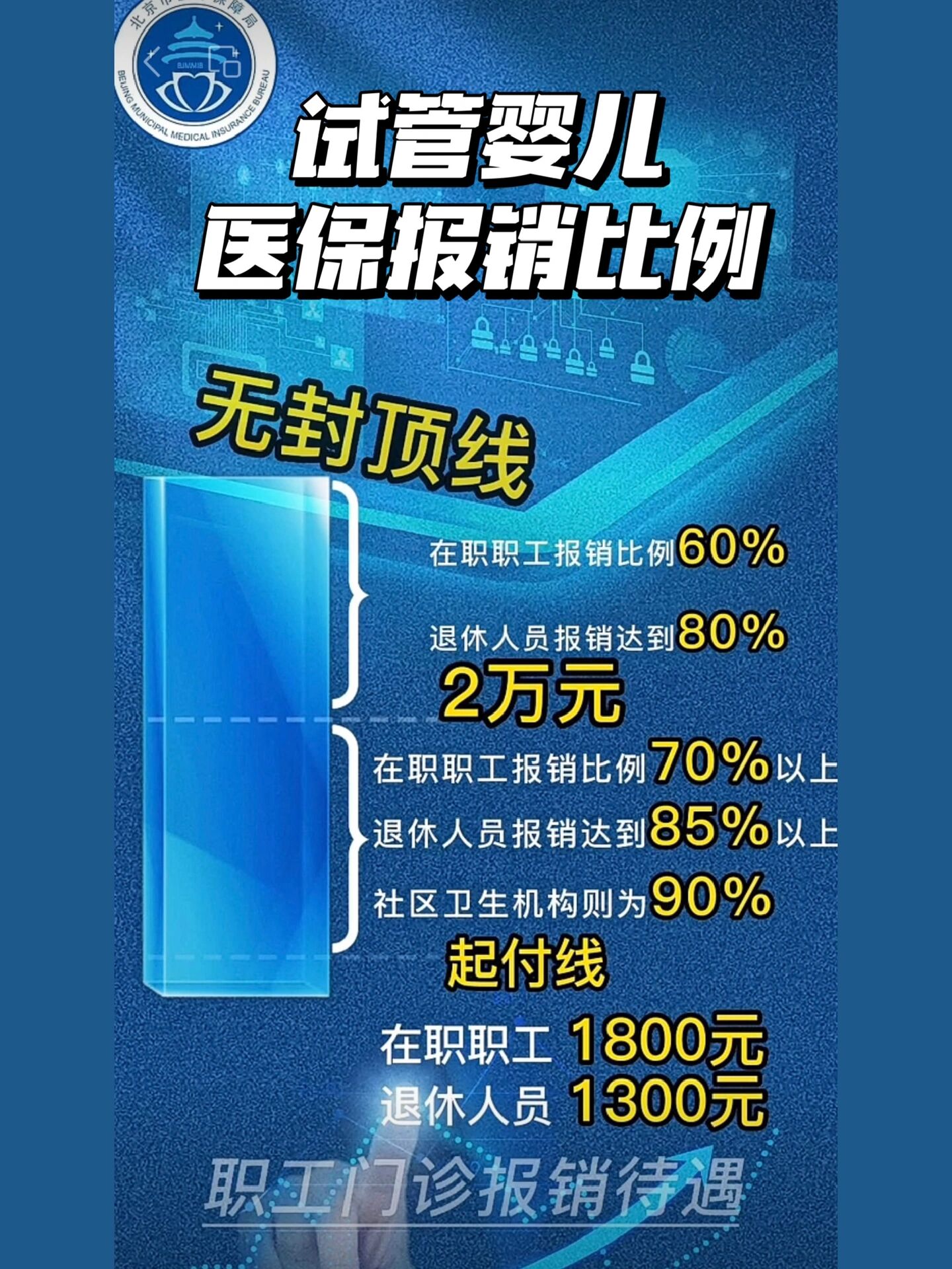北京大学肿瘤医院代挂专家号服务医保材料整理齐全，报销一次通过的简单介绍