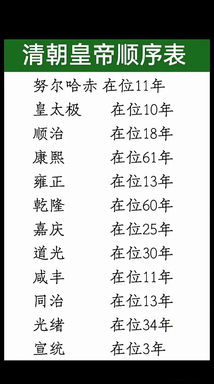 清朝皇帝顺序表