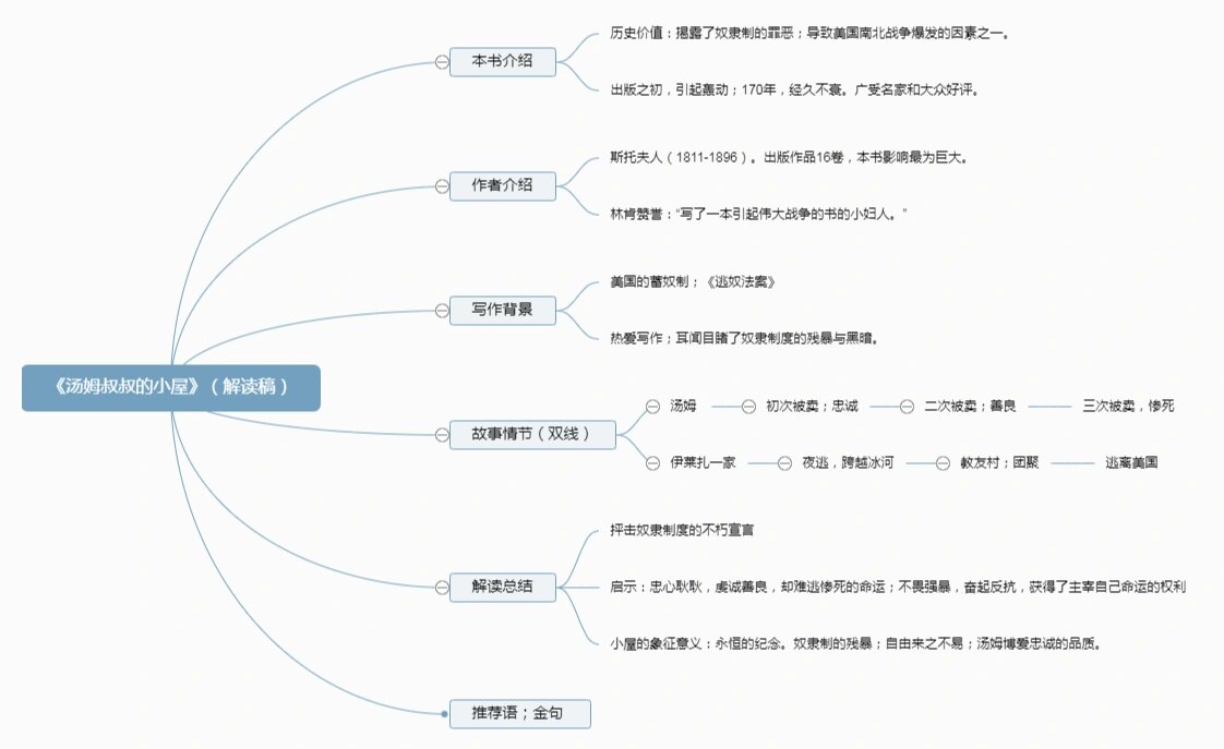 汤姆叔叔的小屋分析图图片