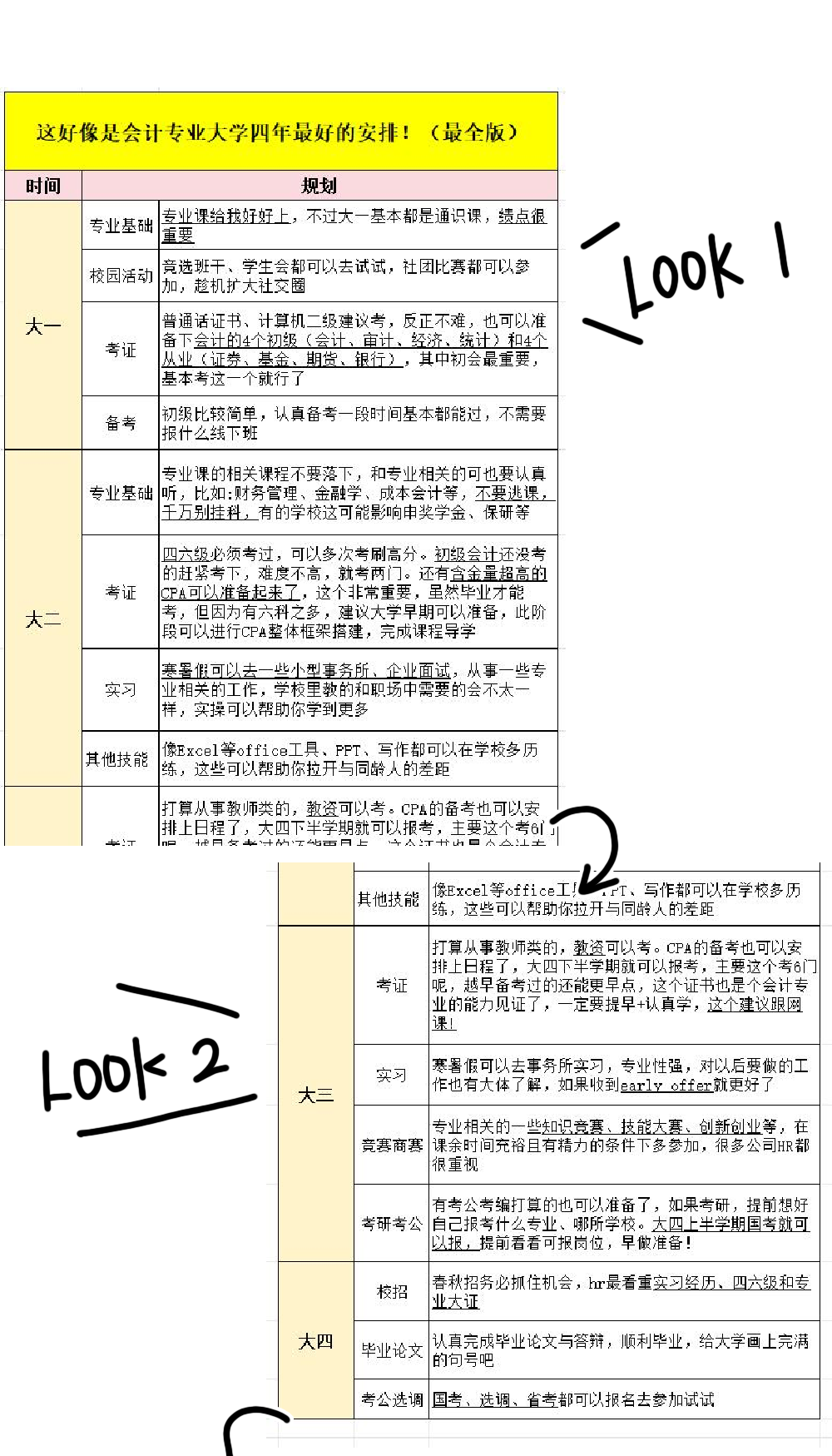 会计专业大学四年规划大公开 大一新生,打好基础 1.