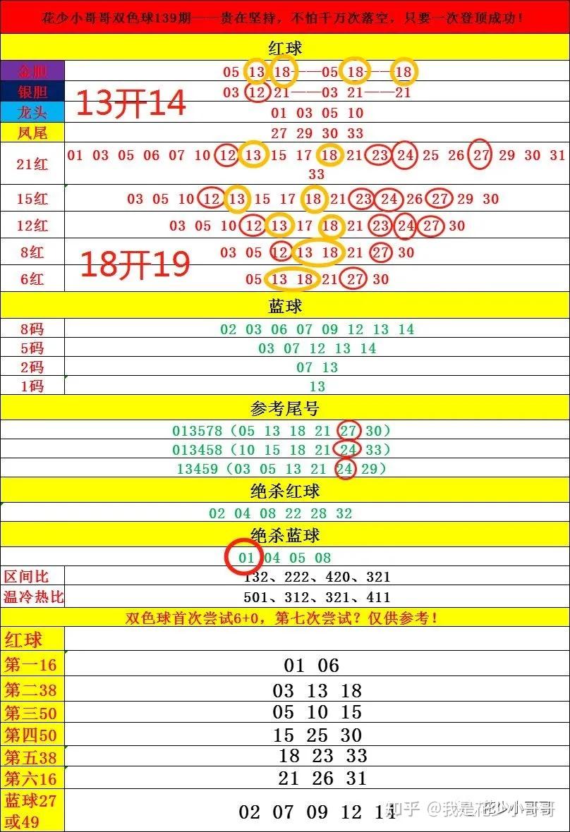 双色球2021059开奖号码图片