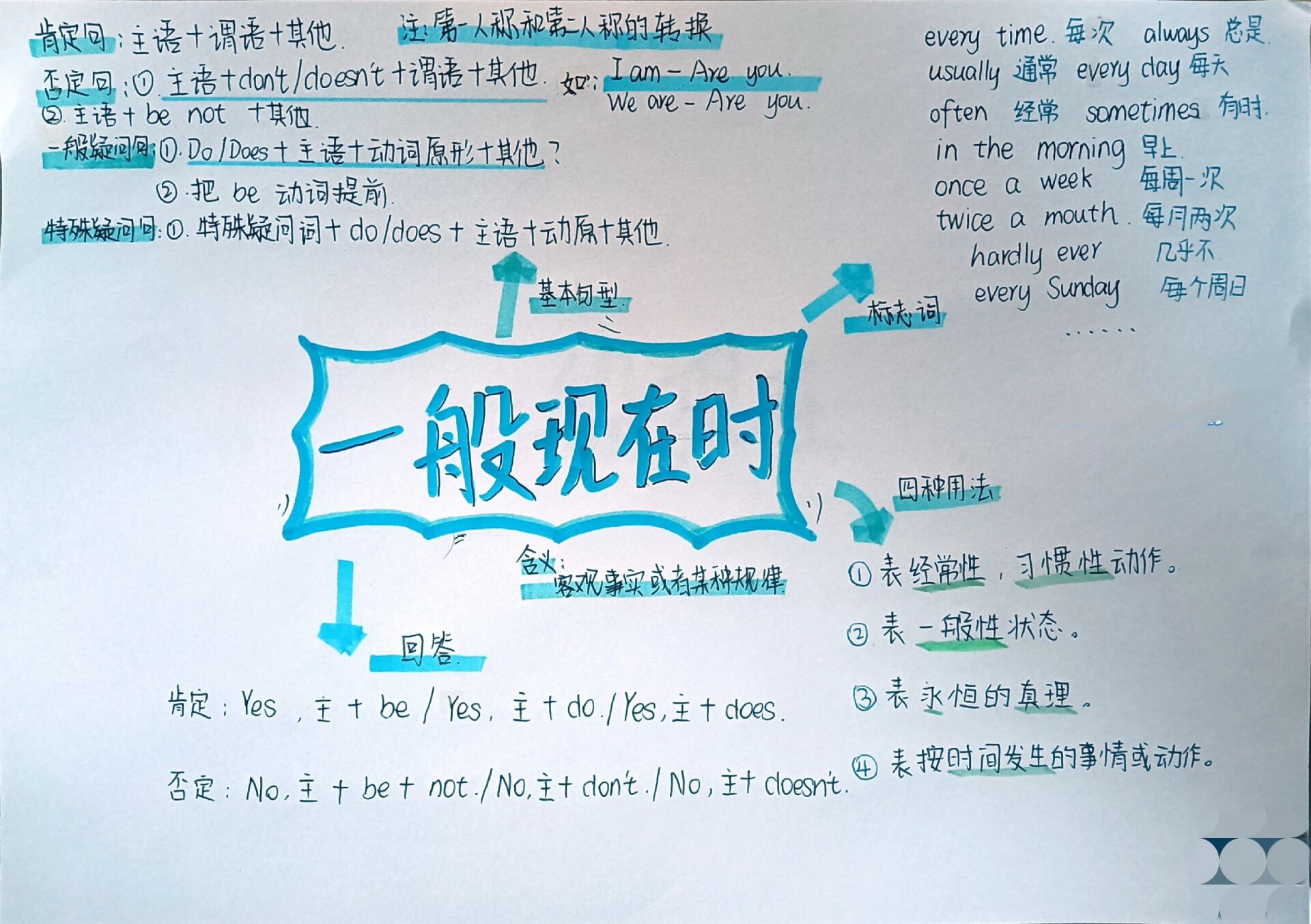 现在进行时英语导图图片