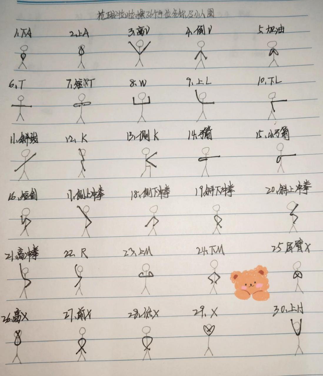 花球啦啦操36手位名称和小人图 花球啦啦操36手位名称和小人图