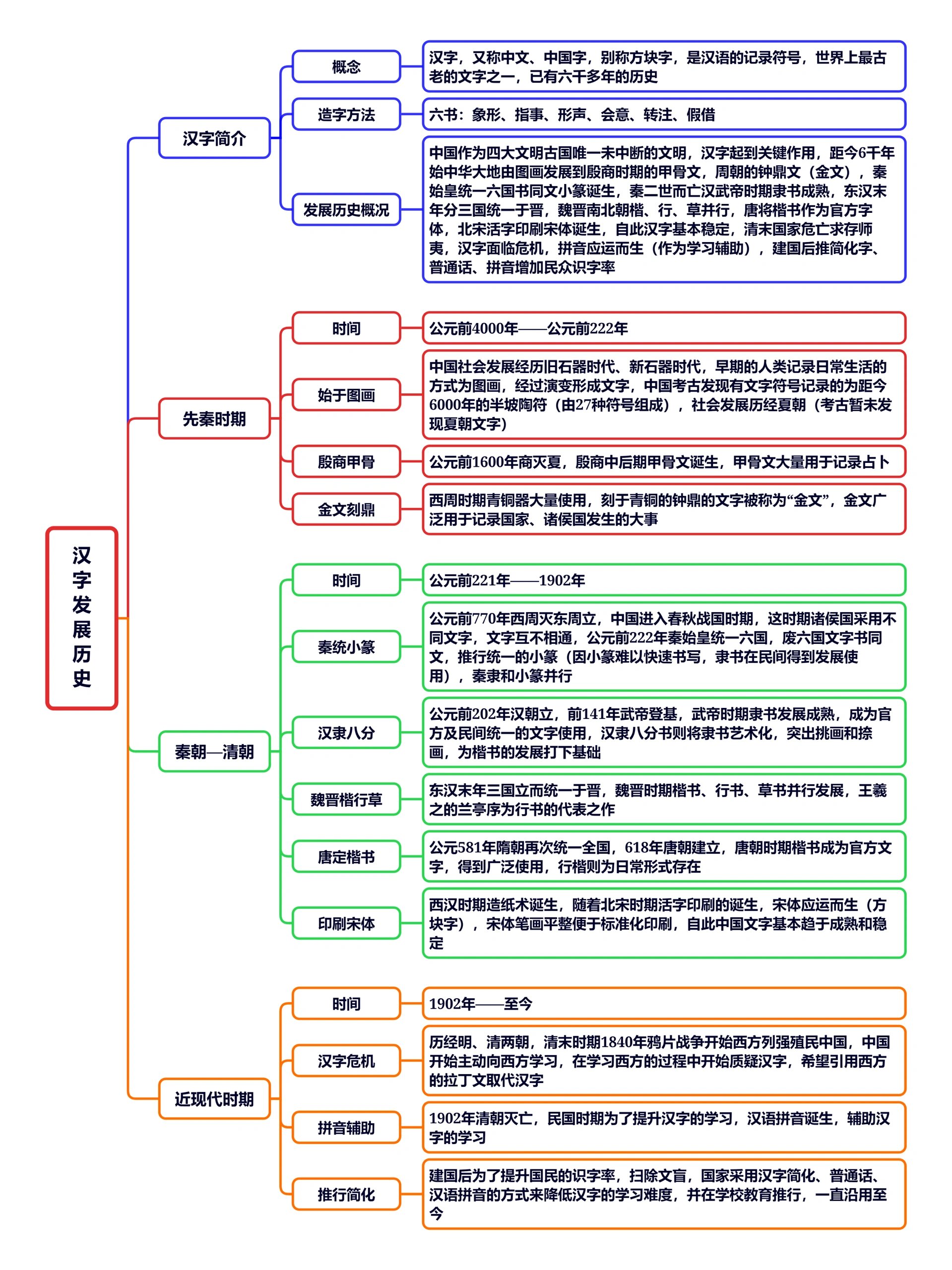 称中文,中国字,别称方块字,是汉语的记录符号,世界上最古老的文字之一