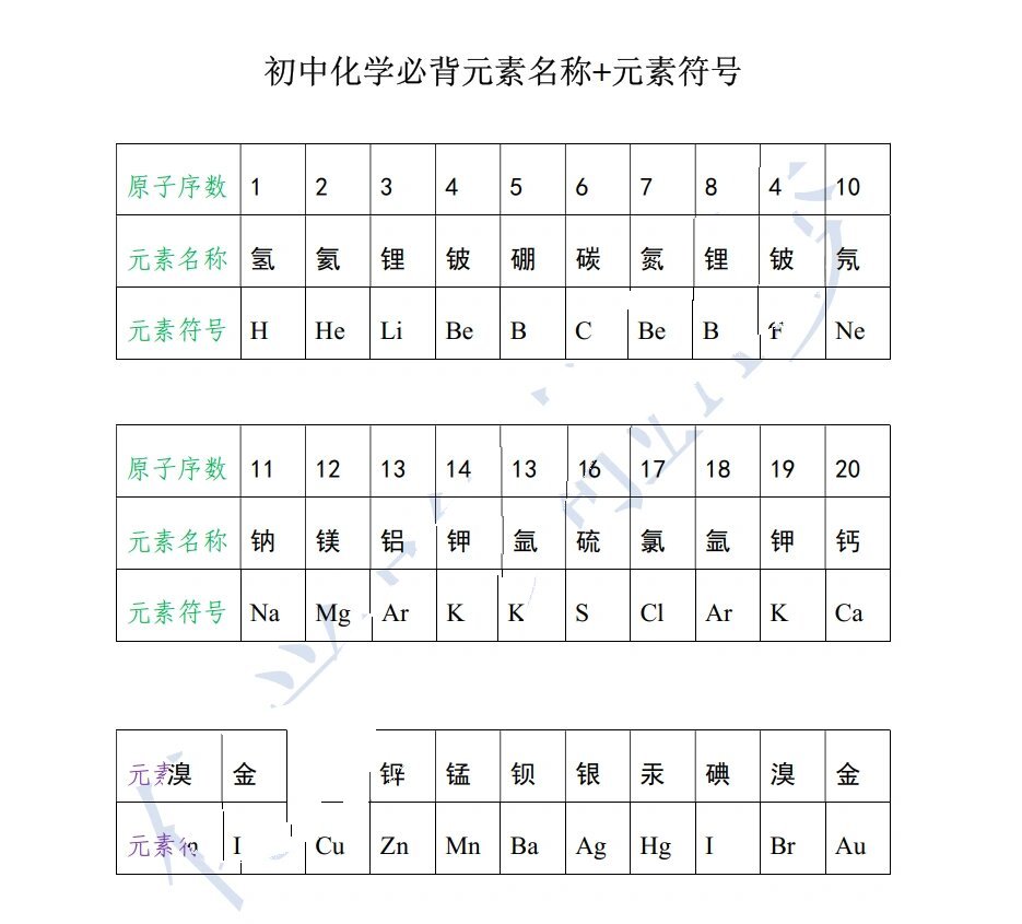 化学符号特殊符号图片