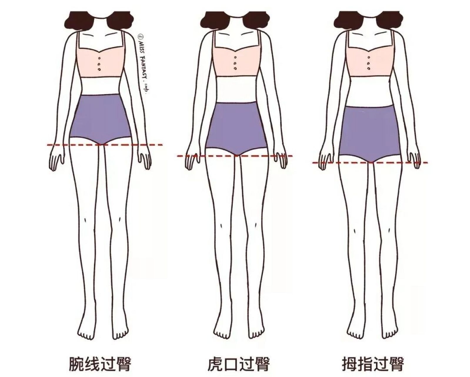 望周知|这才是腕线过裆