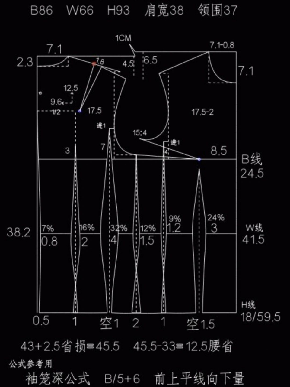 最全的女装制版原型,没有之一    打版 服装制版