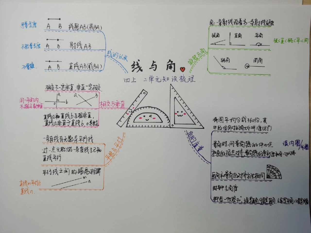 数学知识点手抄报内容图片