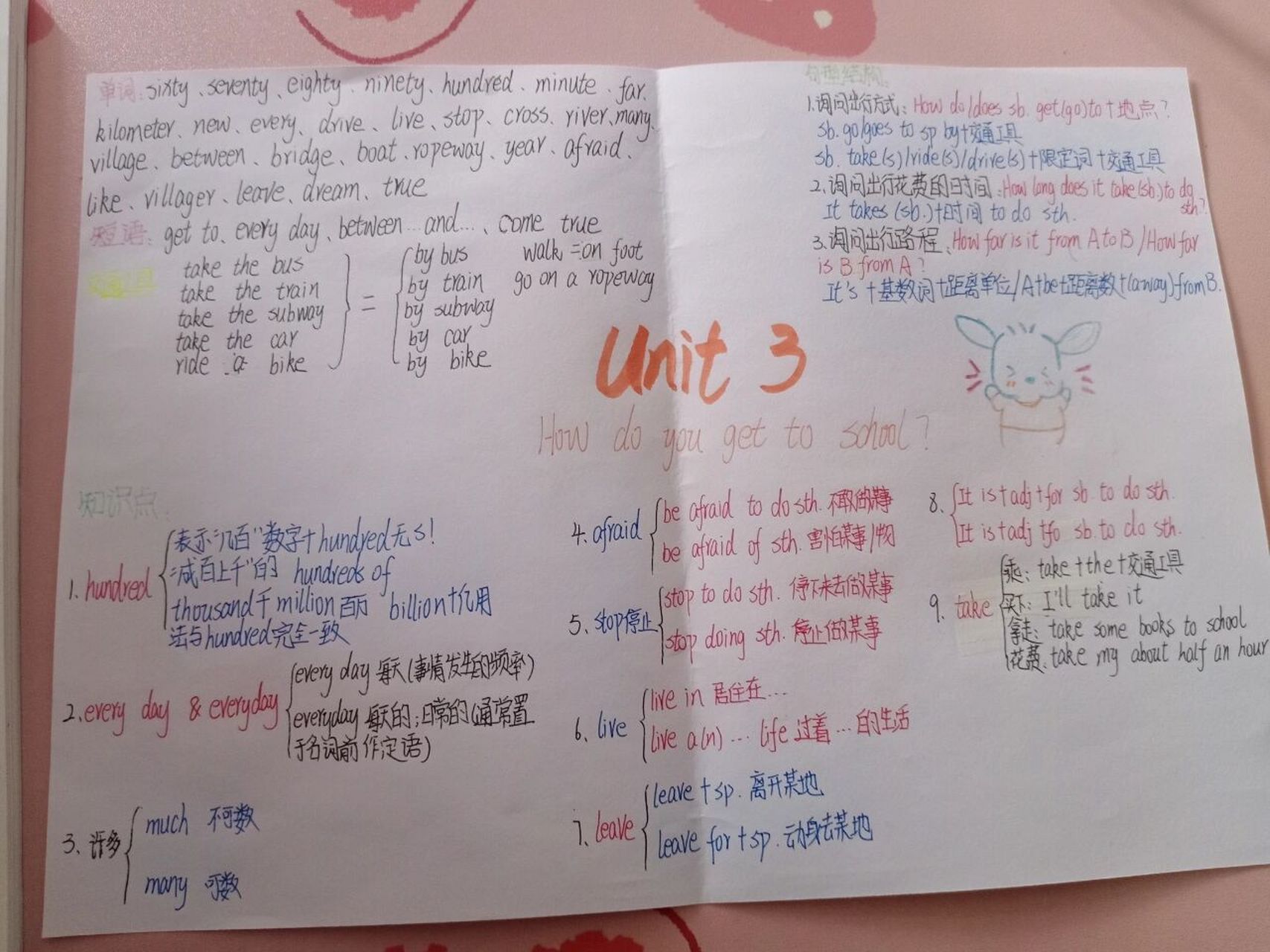 七下英语第三单元思维导图