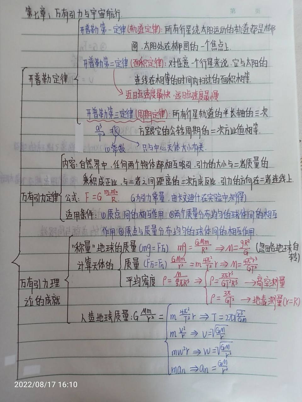 高一物理必修二第七章思维导图 高一物理必修二第七章思维导图!