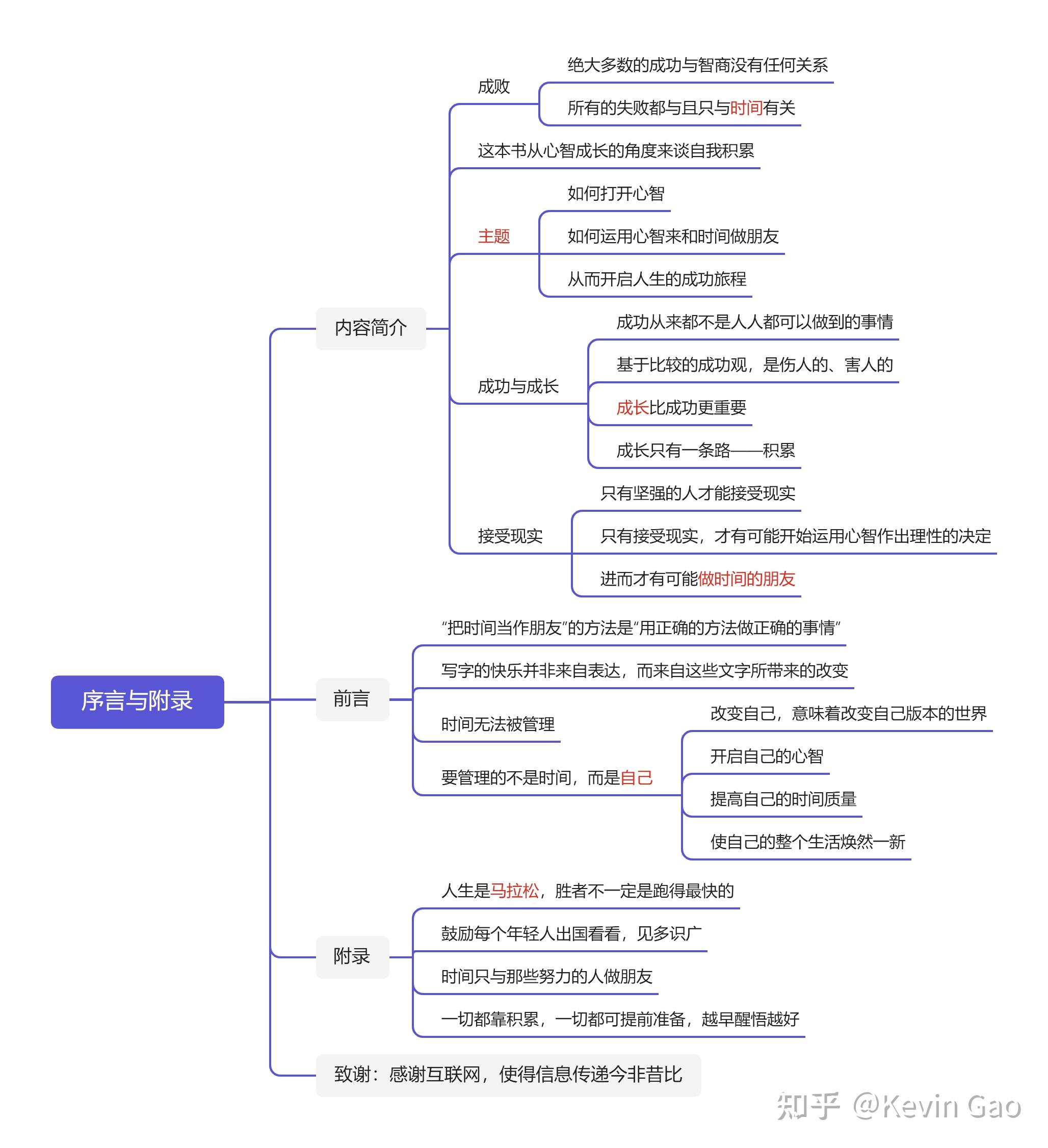 思维导图读后感400字图片