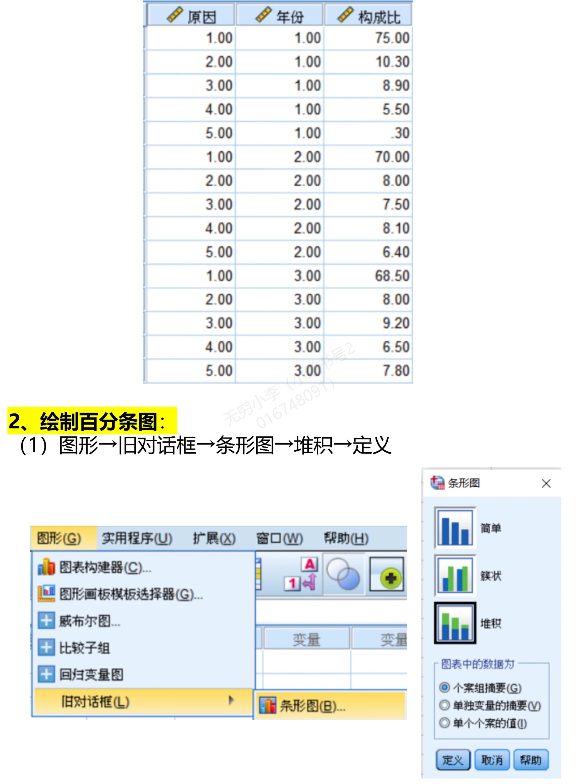 spss第8期|绘制饼图/百分条图75157515 ~ 今天用spss绘制了饼