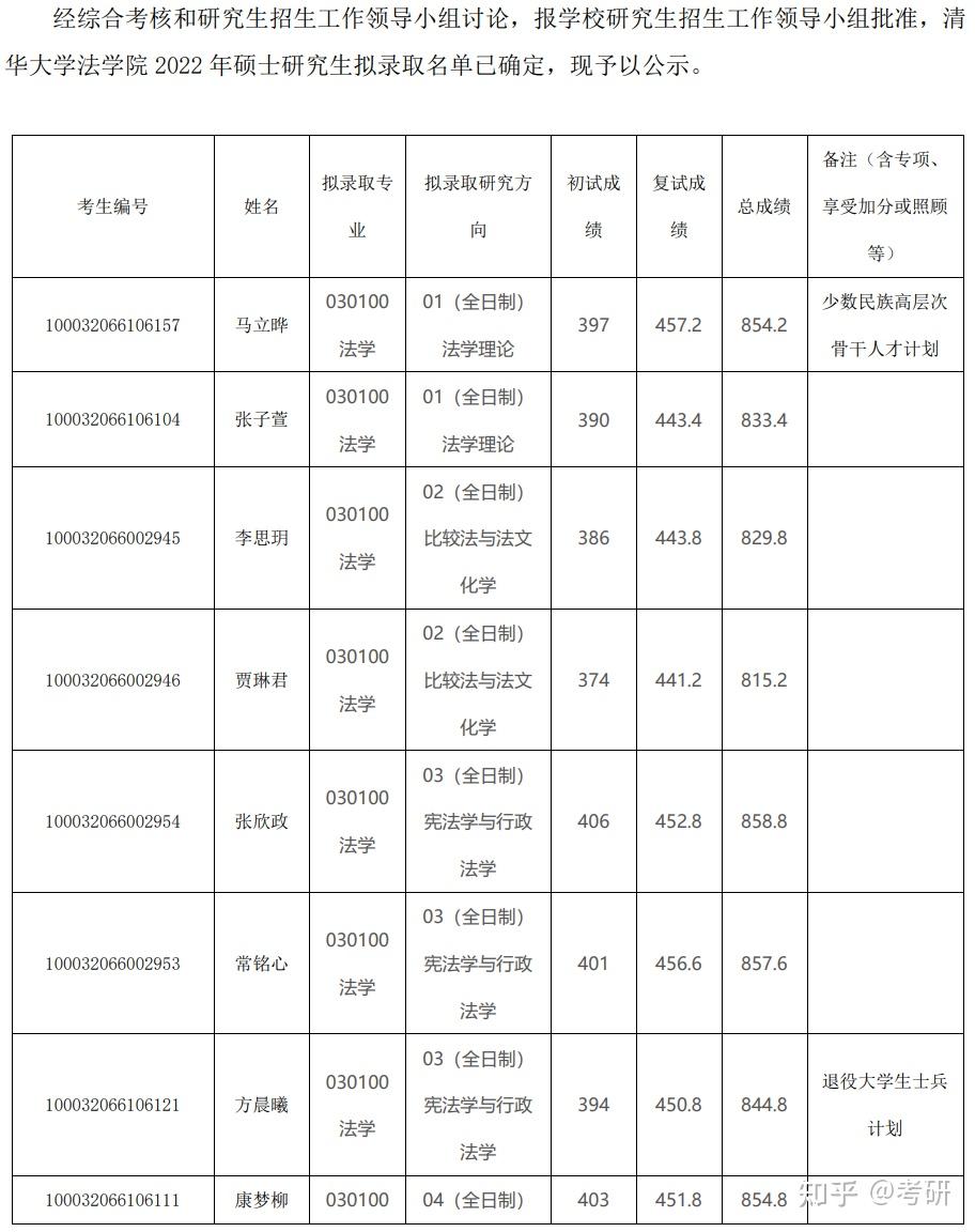 研究生拟录取图片