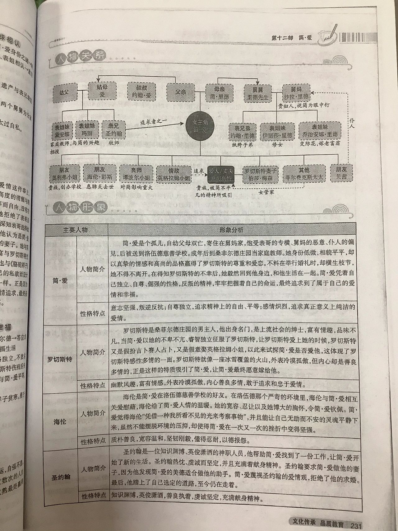 简爱中贝茜人物介绍图片