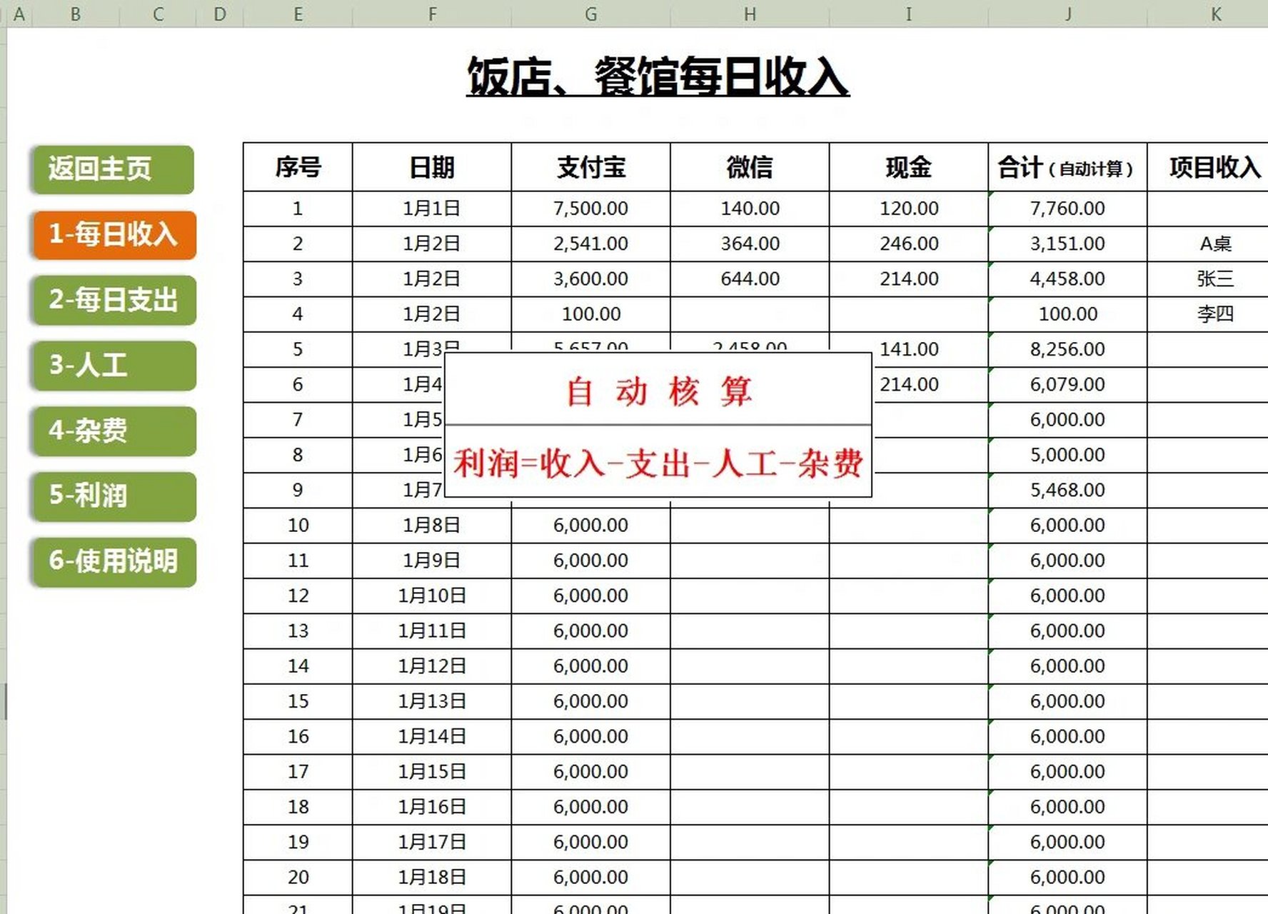 餐饮财务报表范本图片