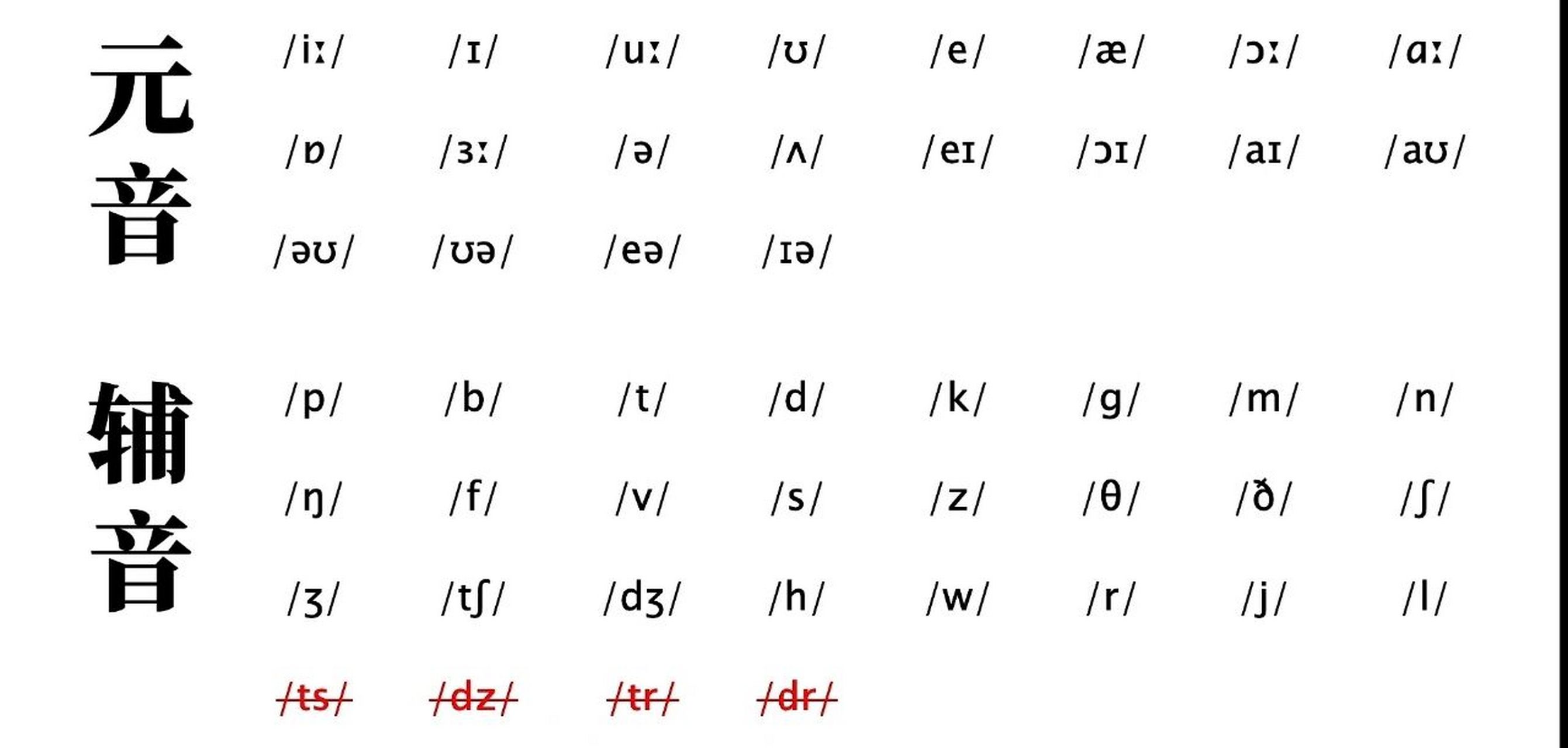 国际音标 /dj音标(ipa63或ipa88)/kk音标 国际音标 (英语