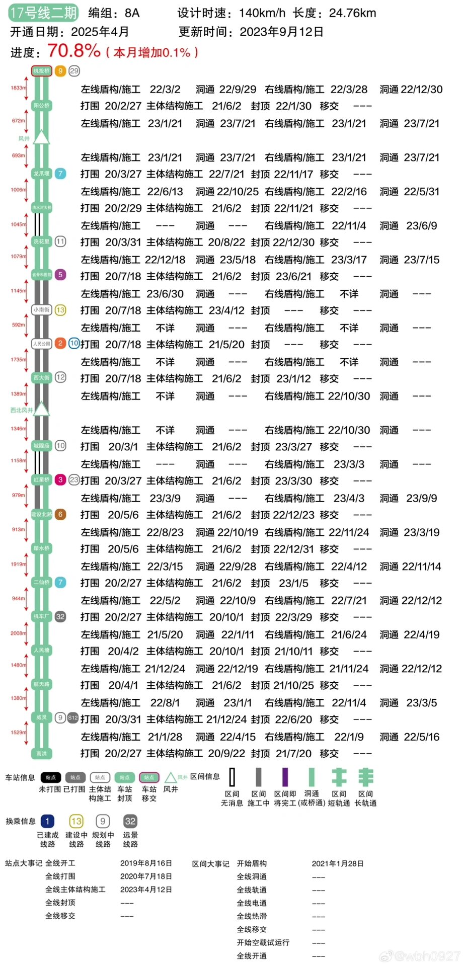 成都17号线规划线路图图片