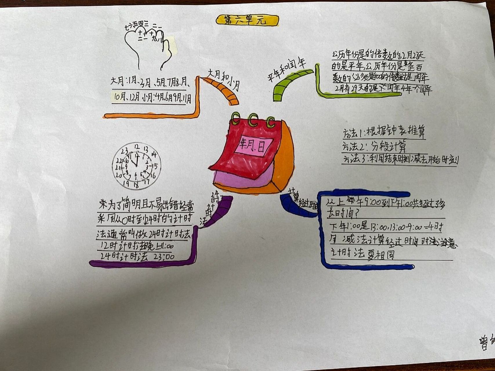 三年级下数学第六单元《年,月,日》思维导图