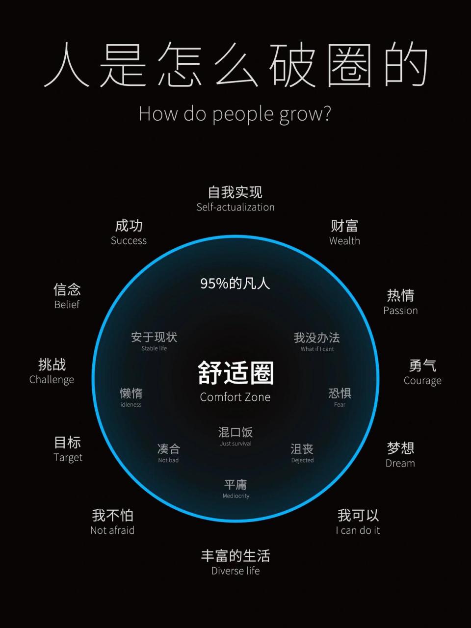 爱享受,有"惰性"很正常,这是人的天性.