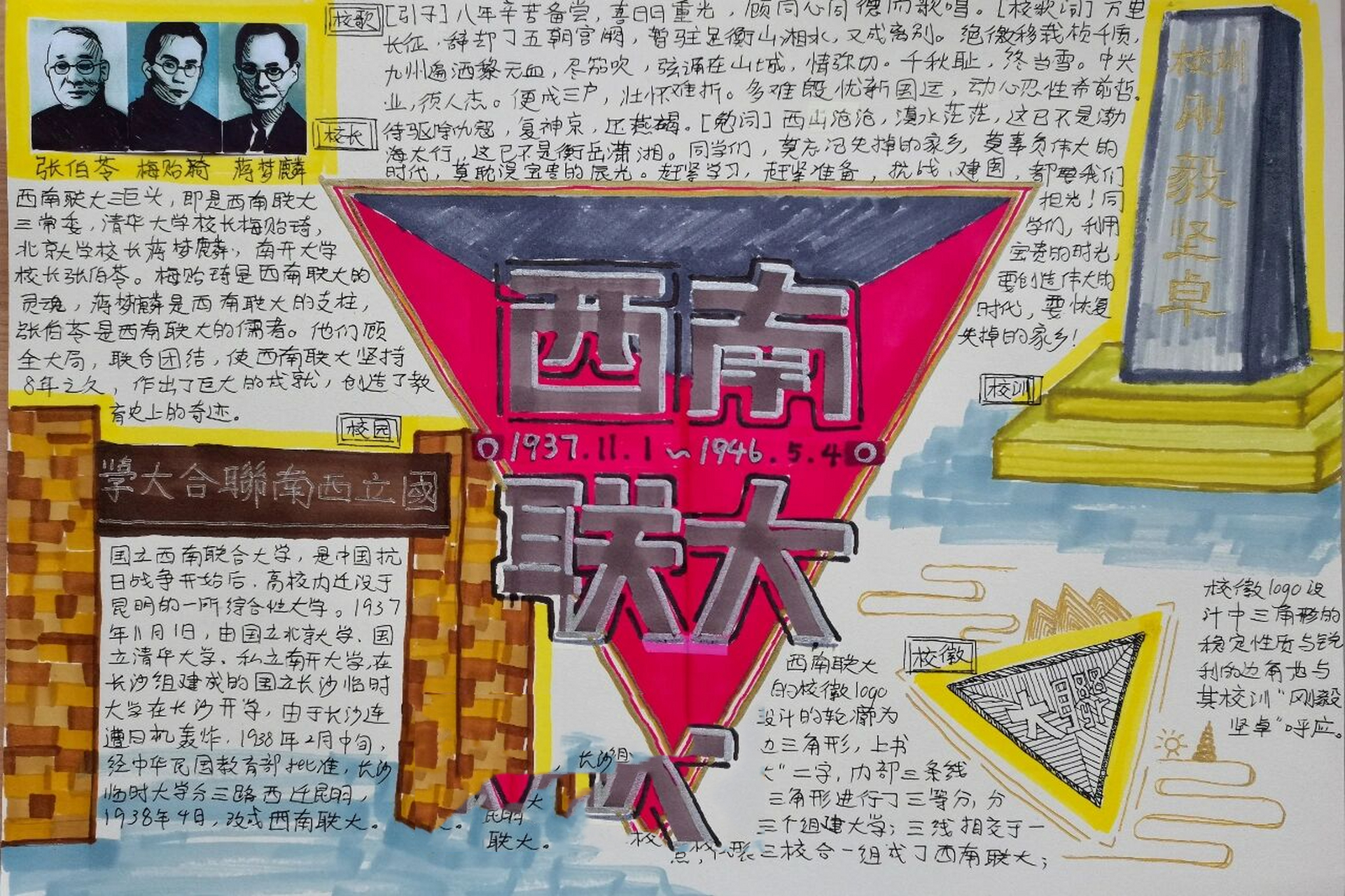 西南联大海报/手抄报