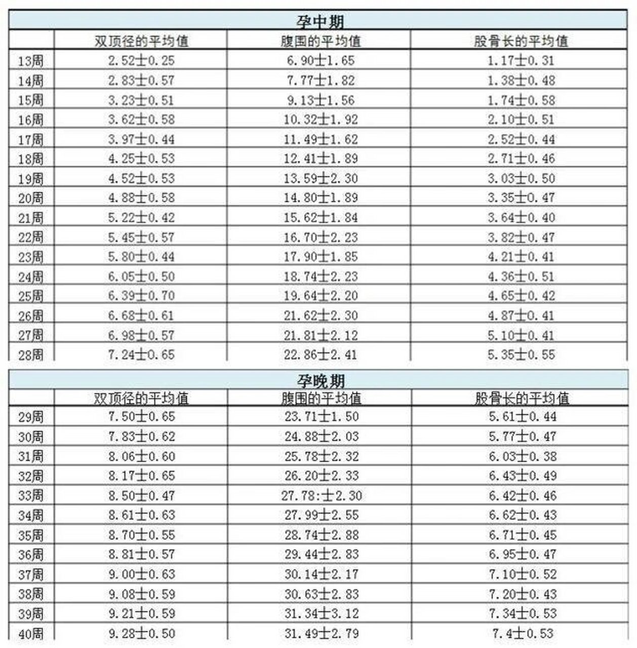 超声双顶径测量标准图图片