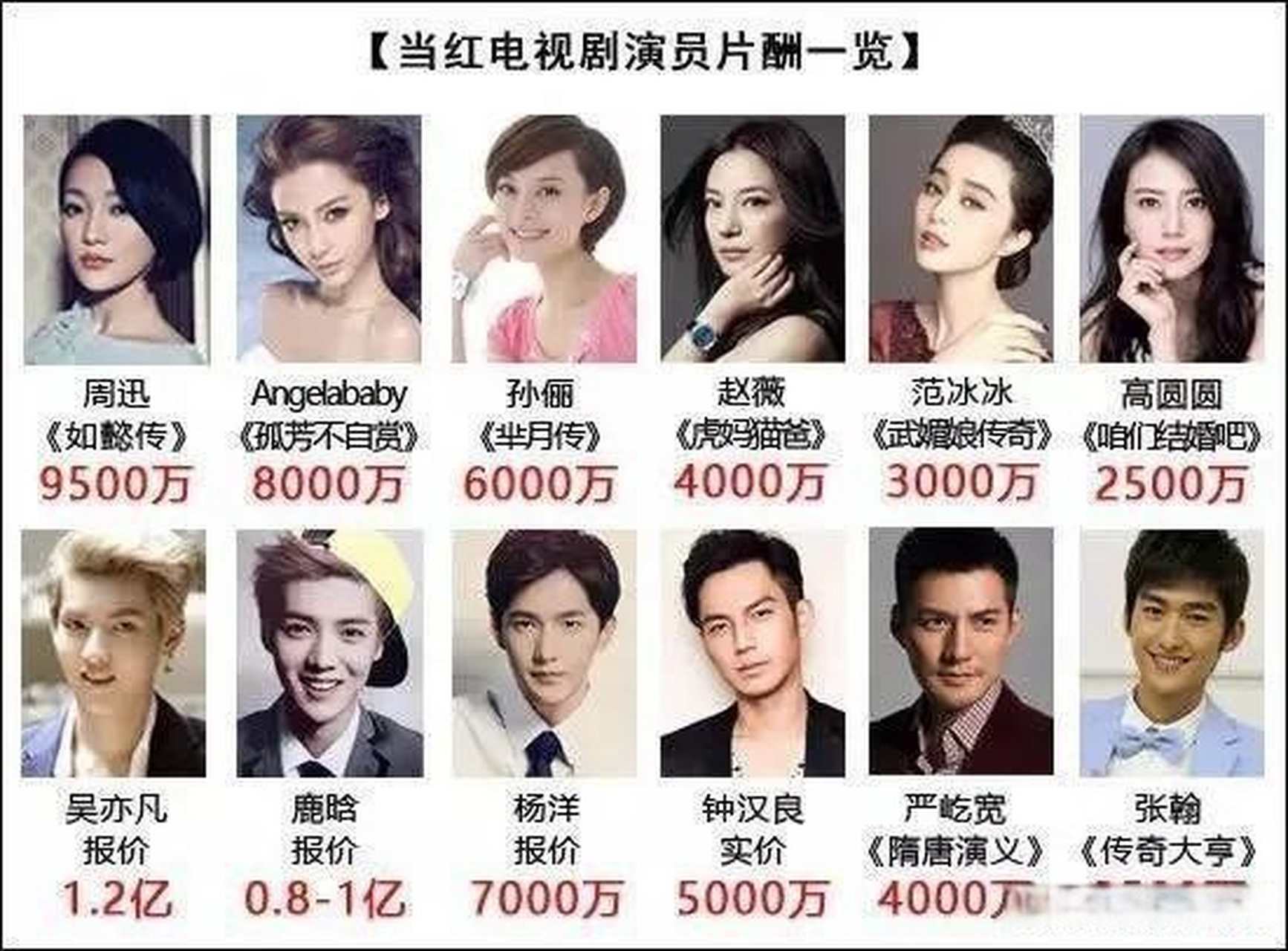 根据百度百科显示,周瑞算是2013年出道,是一名85后演员.