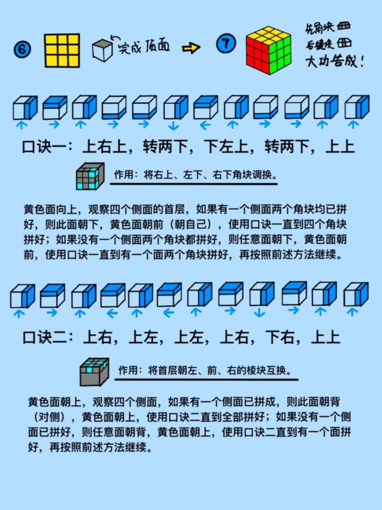 三阶魔方万能公式图解图片