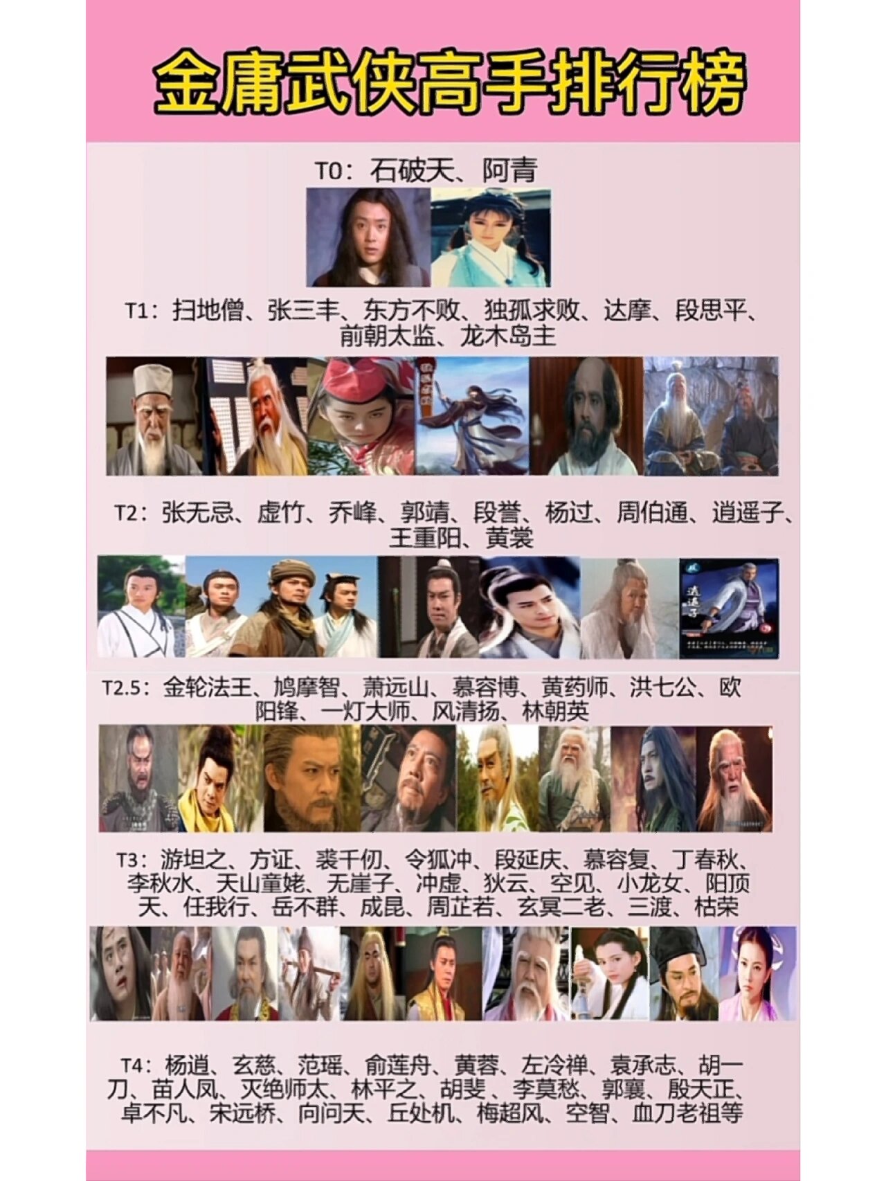 金庸武侠高手排名