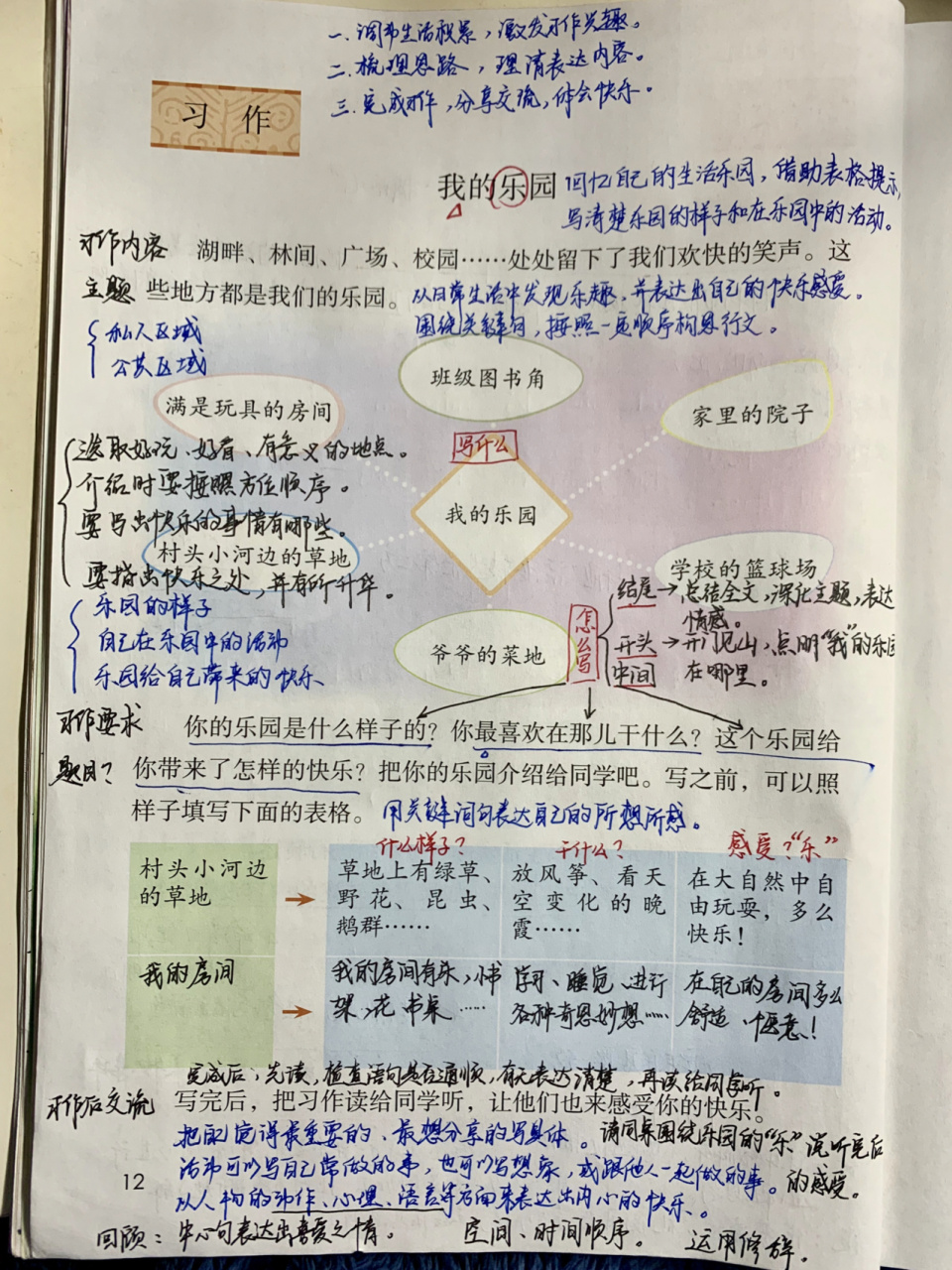 四年级下册语文 习作 我的乐园 笔记 第一单元 习作 "我的乐园" 作文