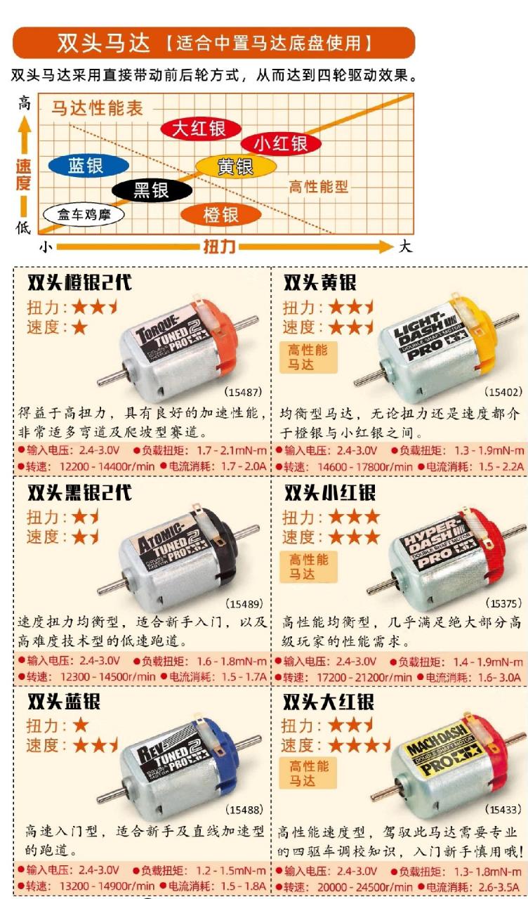 四驱车马达拆解图片