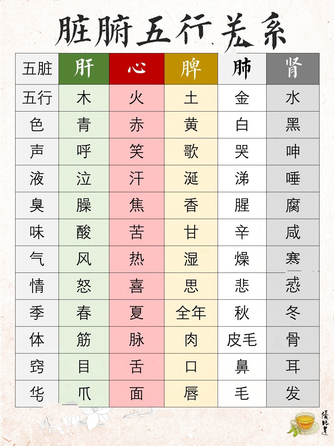 三关九窍图图片