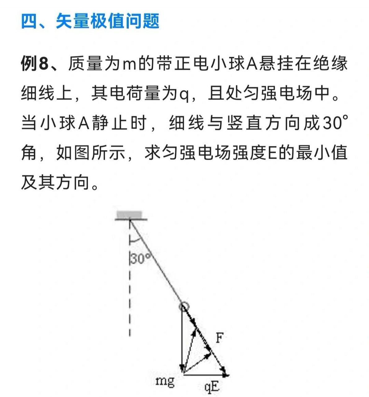 高中物理 矢量极值最小力问题 高中物理 矢量三角形法的应用