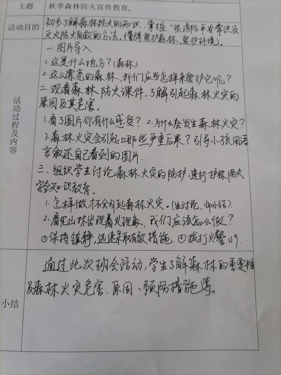 森林防火主题班会简报图片